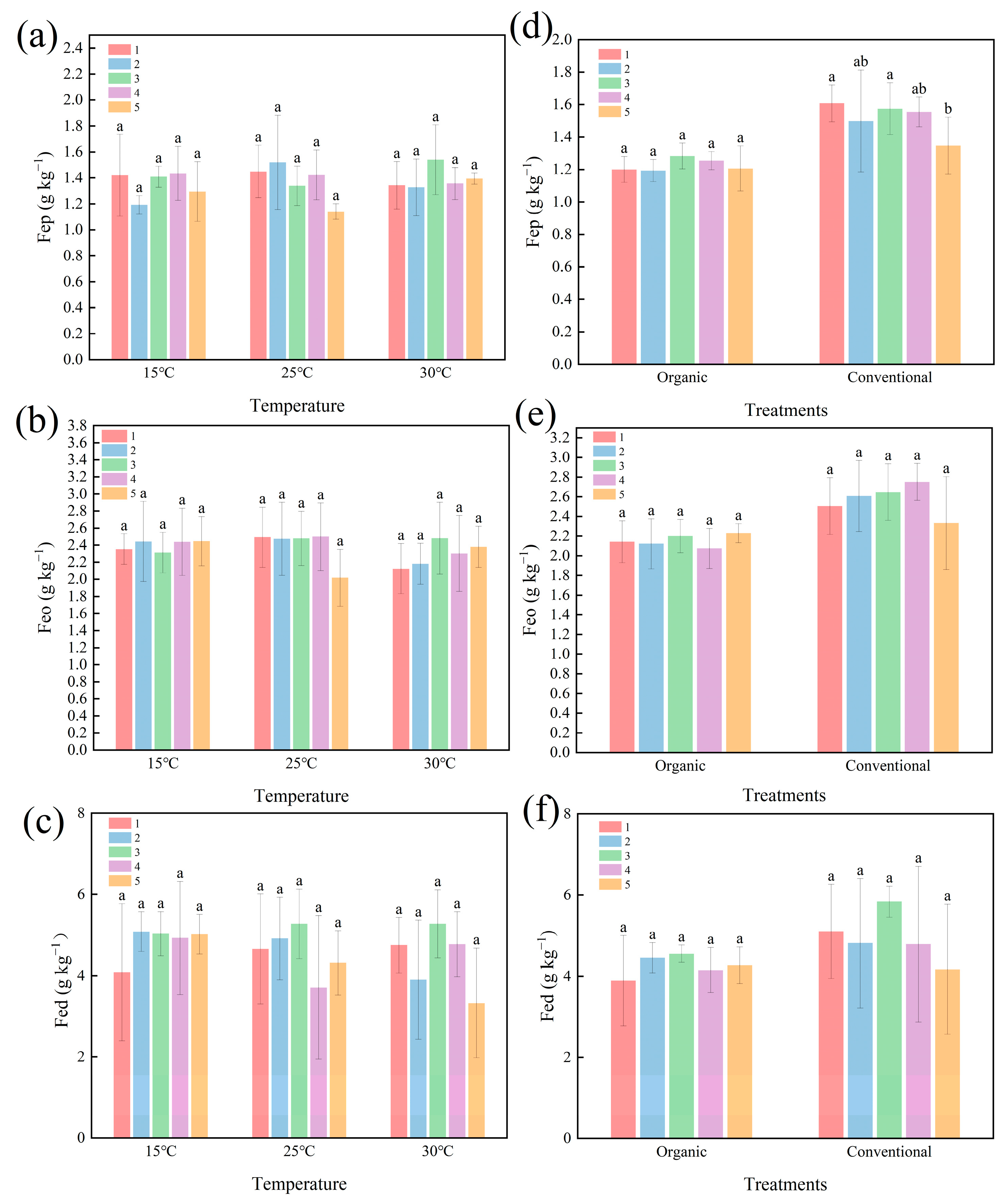 Plants 14 00927 g005