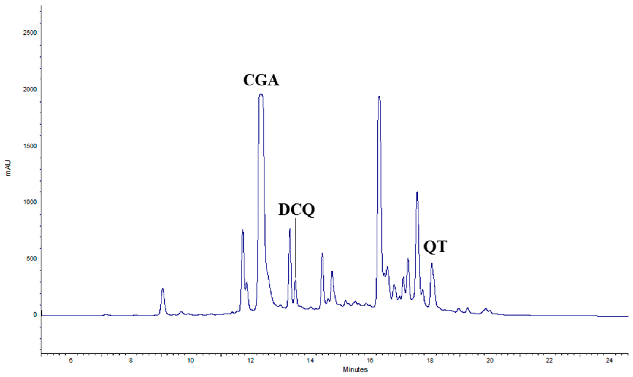 Plants 14 00948 g001