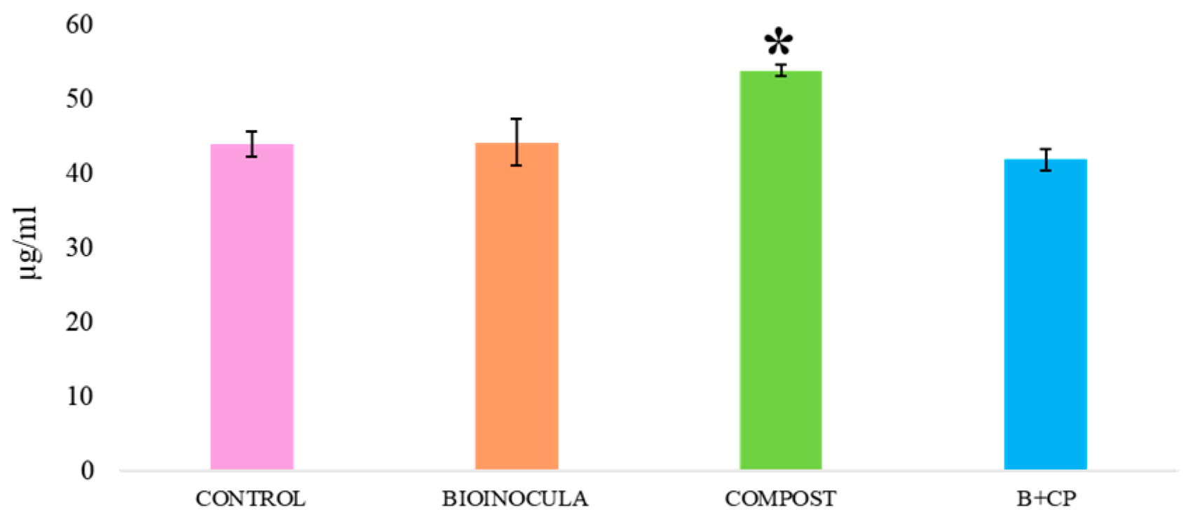Plants 14 00948 g002