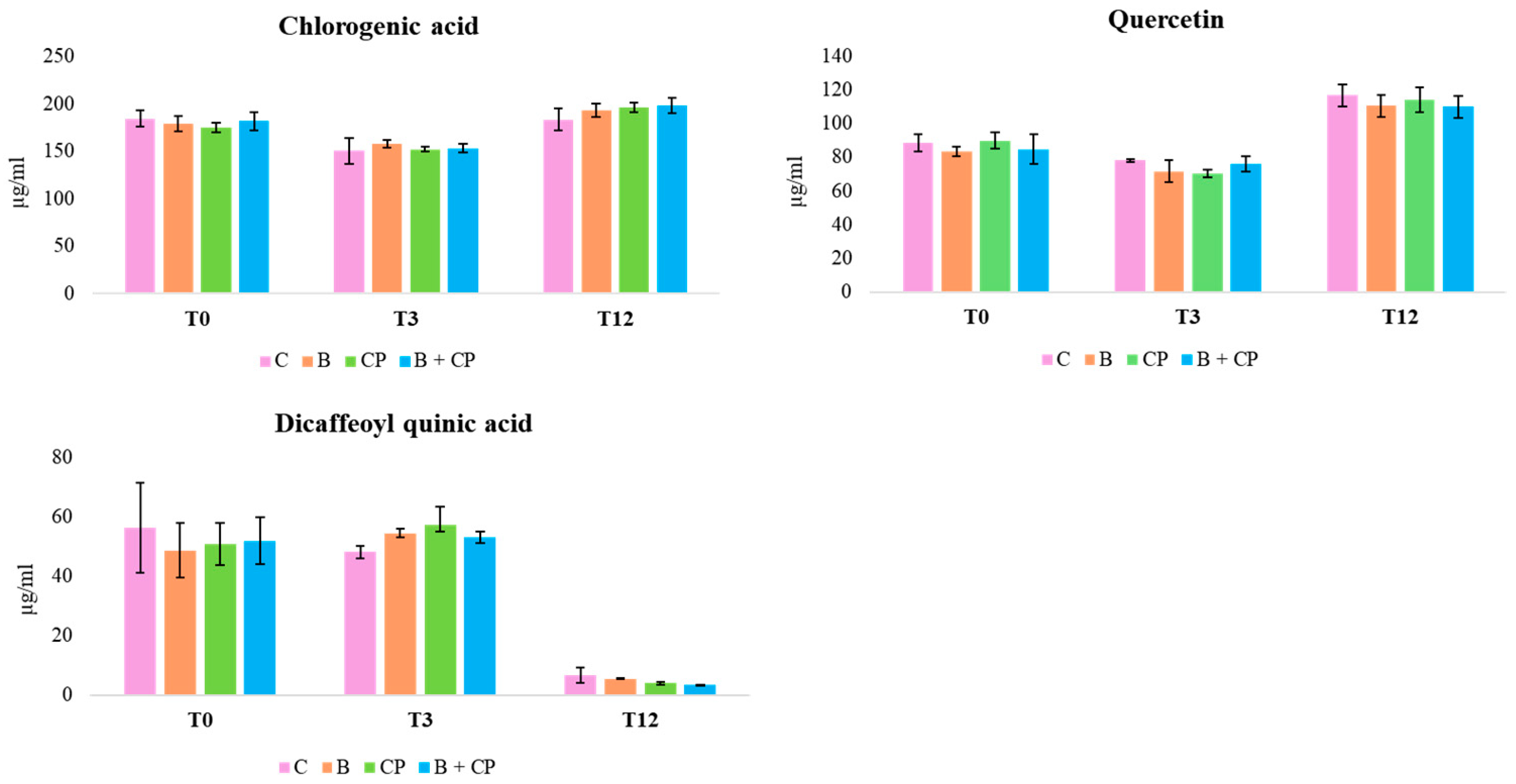 Plants 14 00948 g003