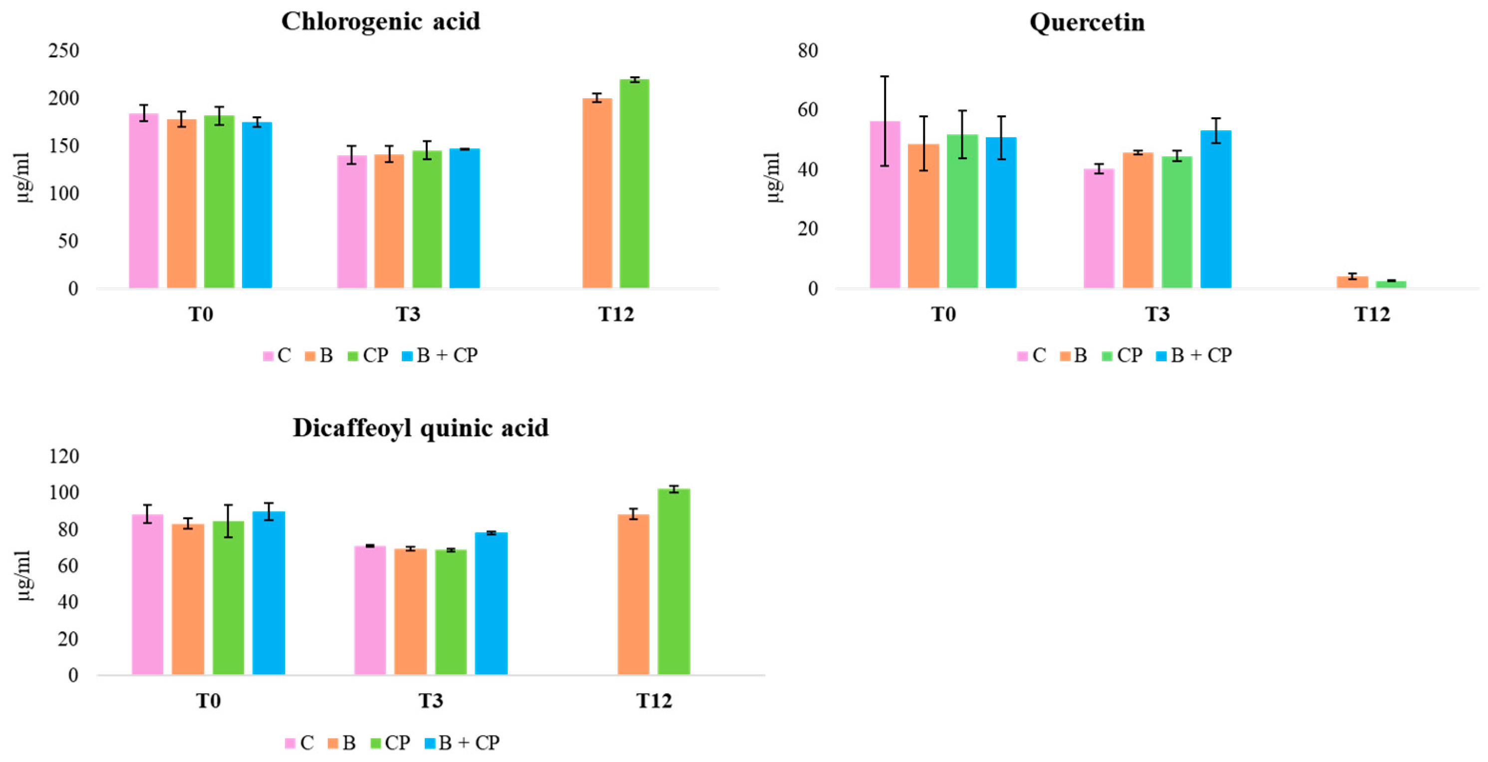 Plants 14 00948 g005