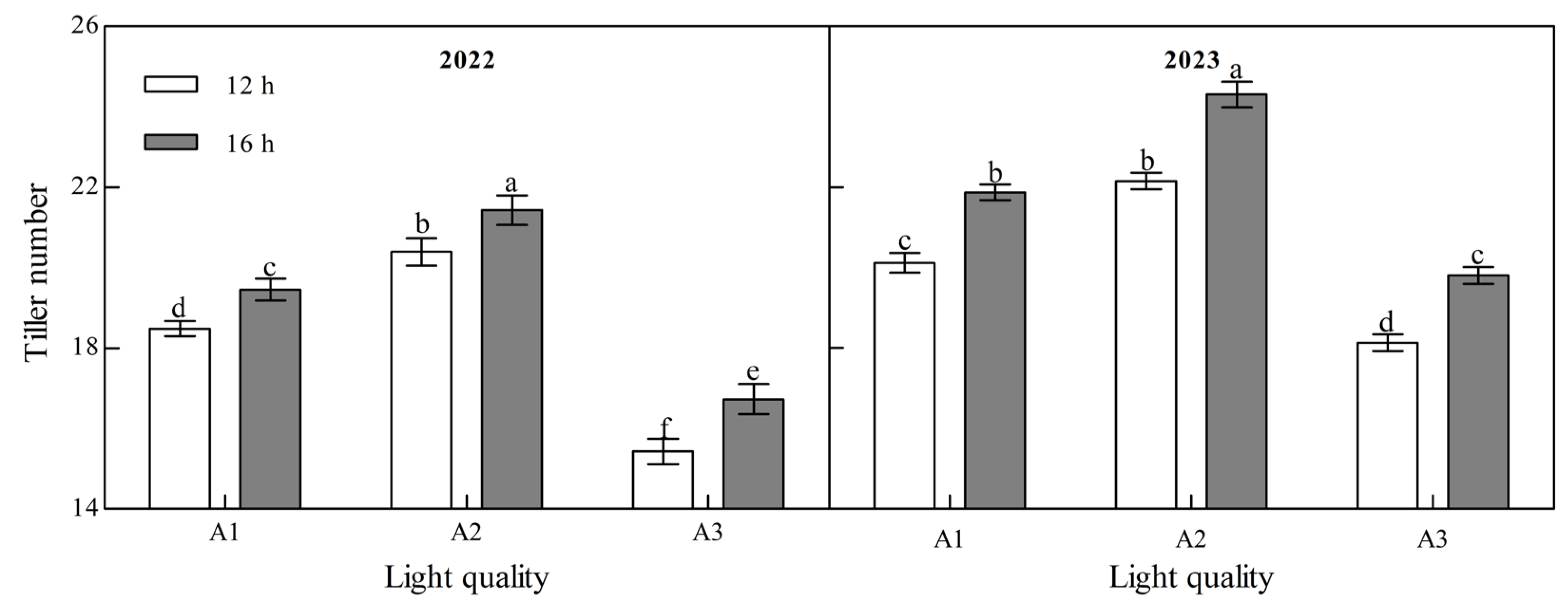 Plants 14 00953 g003
