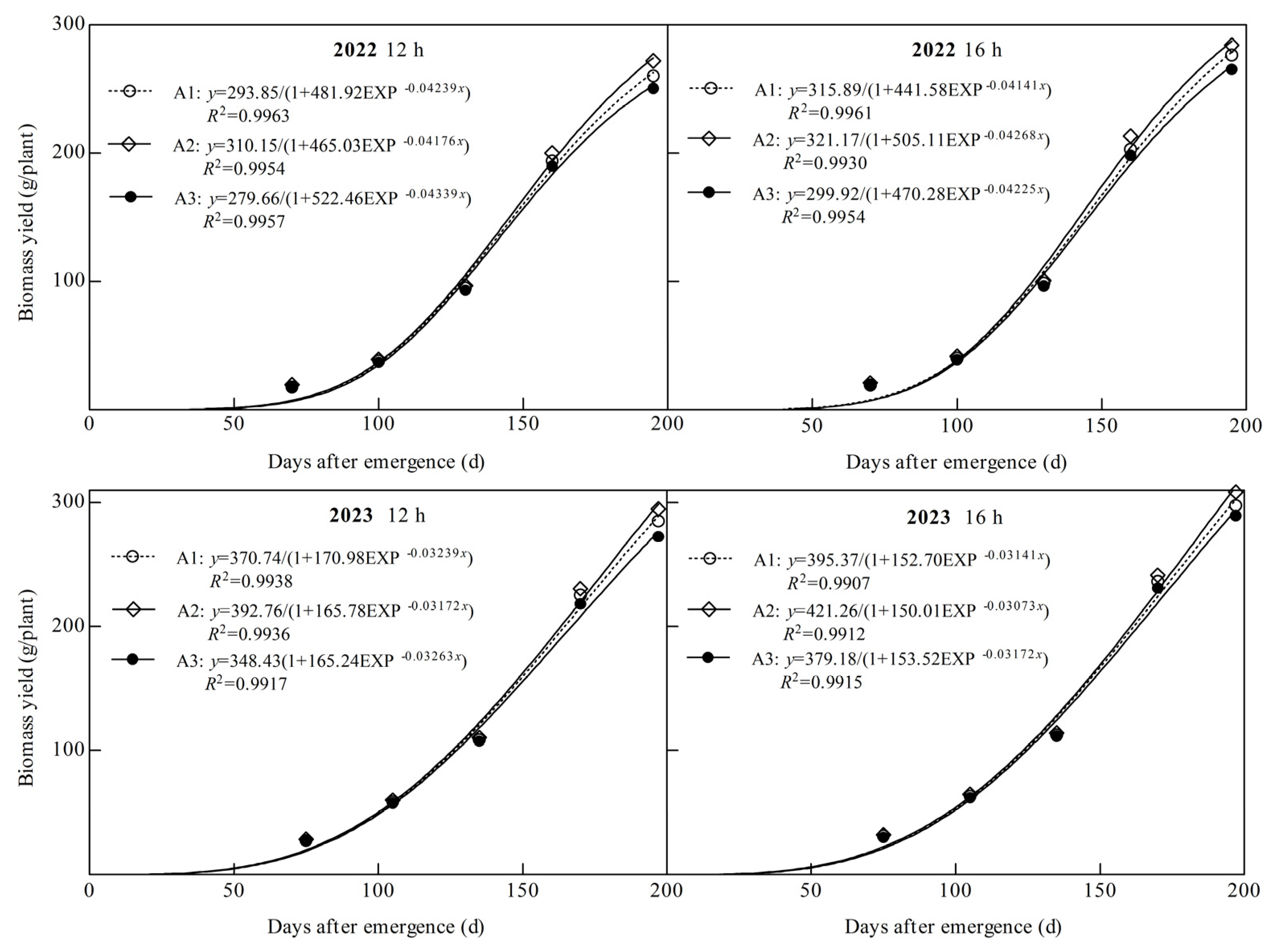 Plants 14 00953 g005