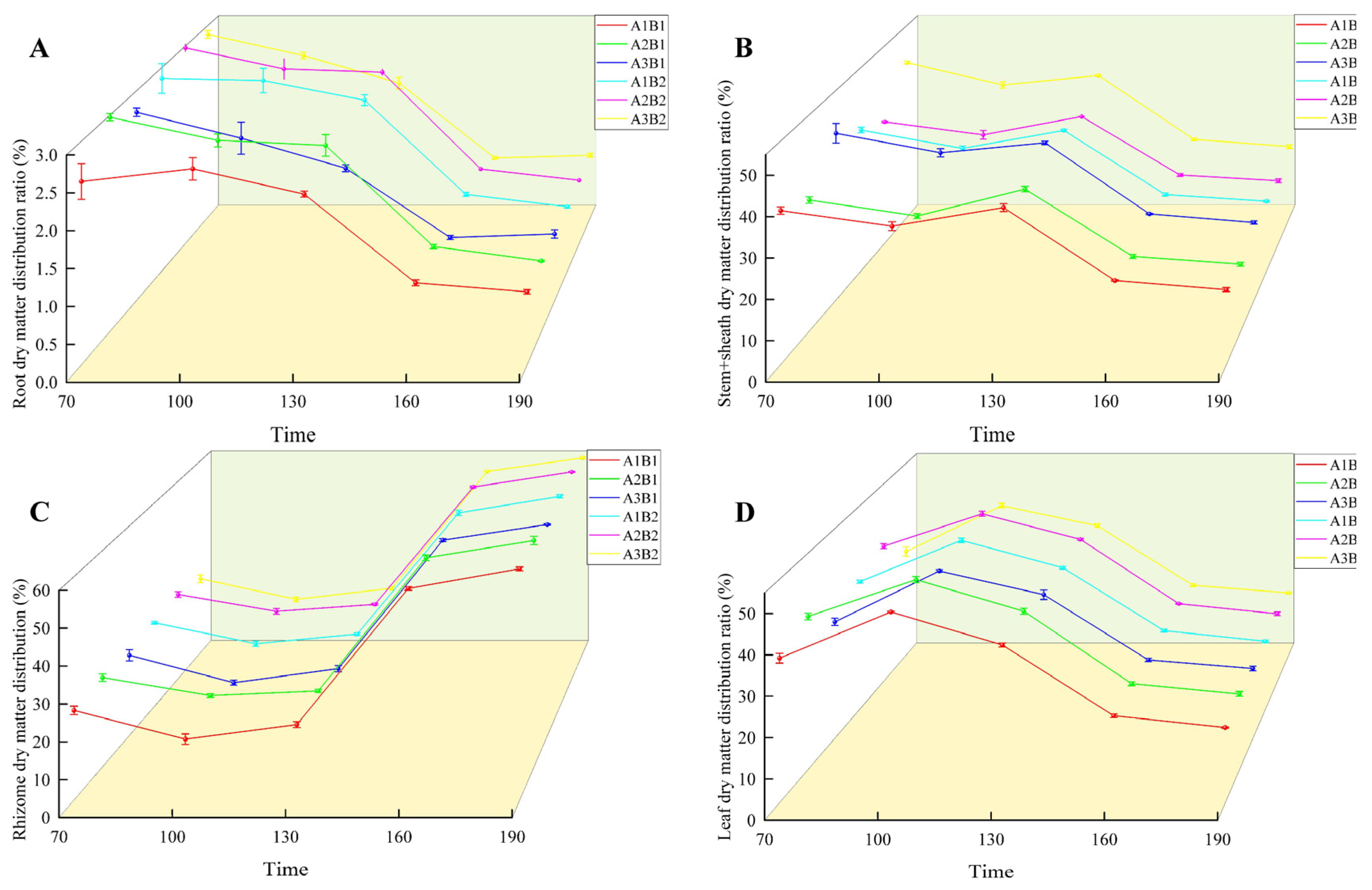 Plants 14 00953 g006