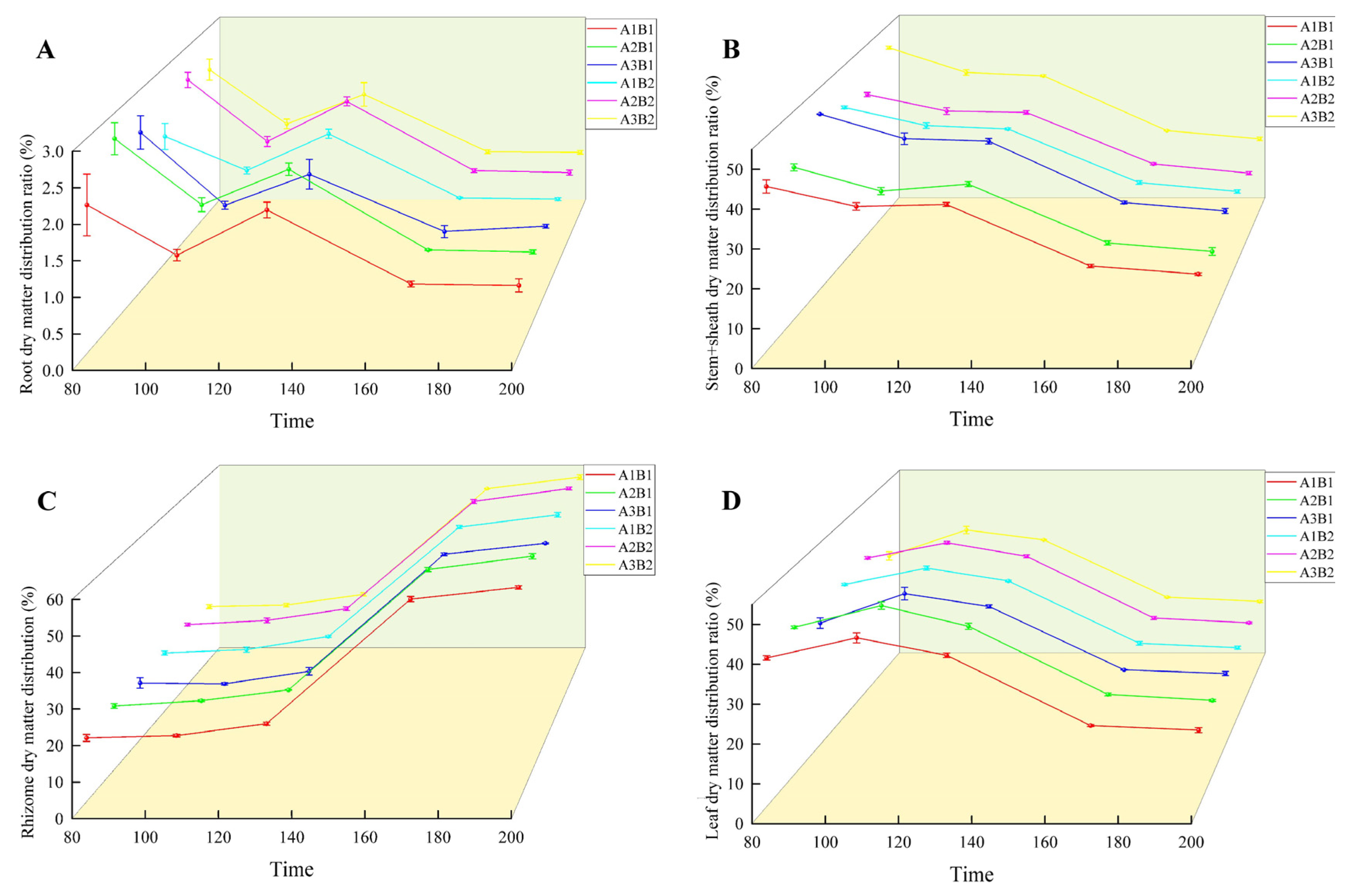 Plants 14 00953 g007