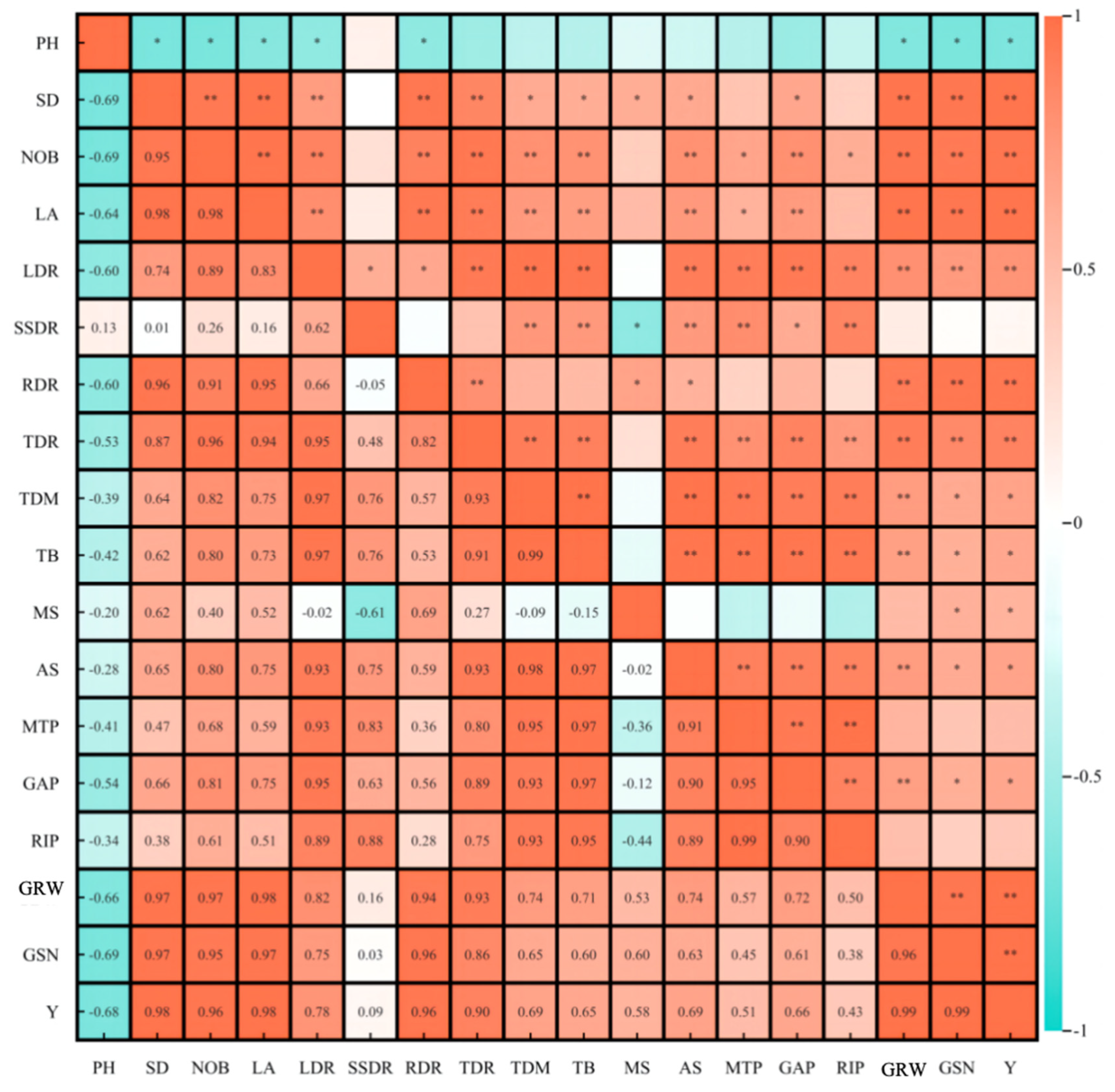 Plants 14 00953 g008