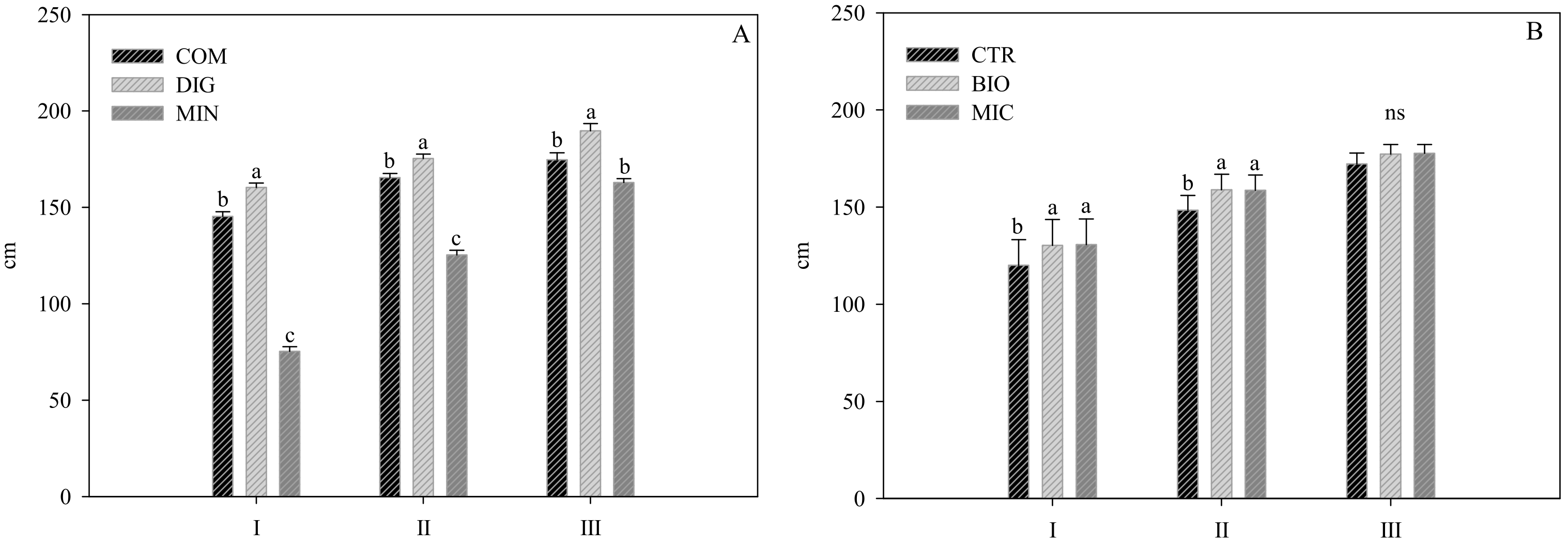 Plants 14 00962 g001