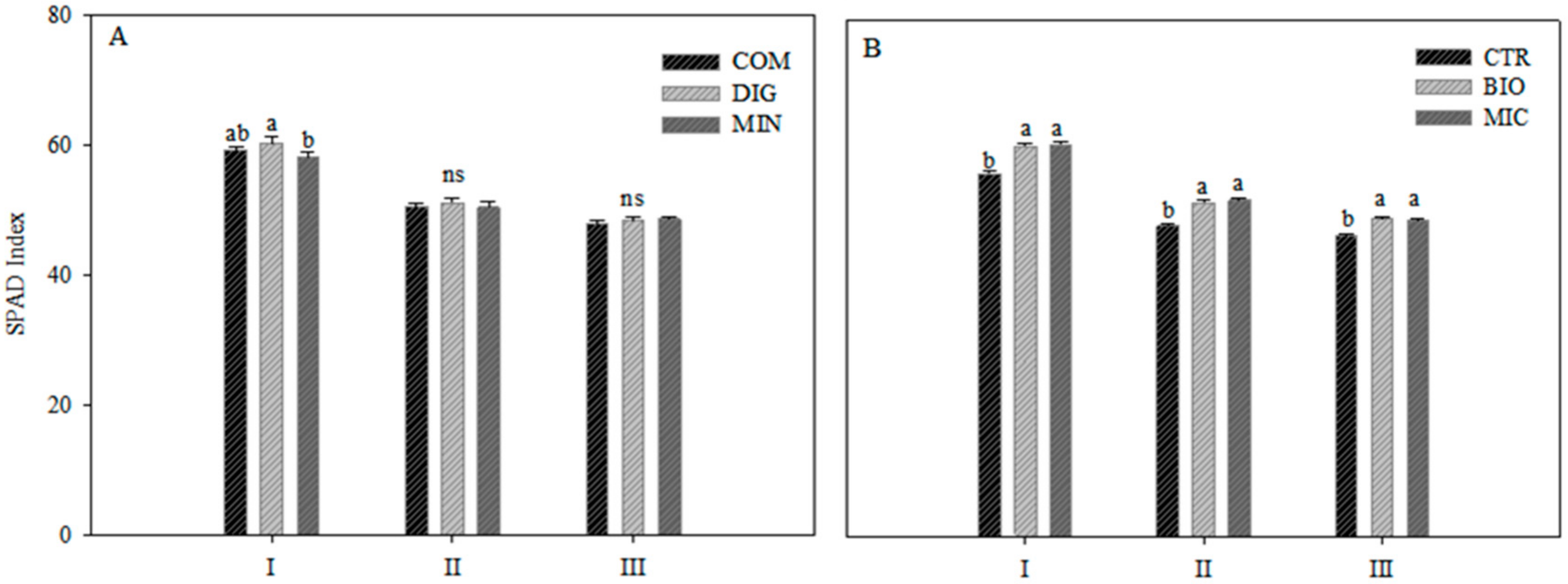 Plants 14 00962 g002