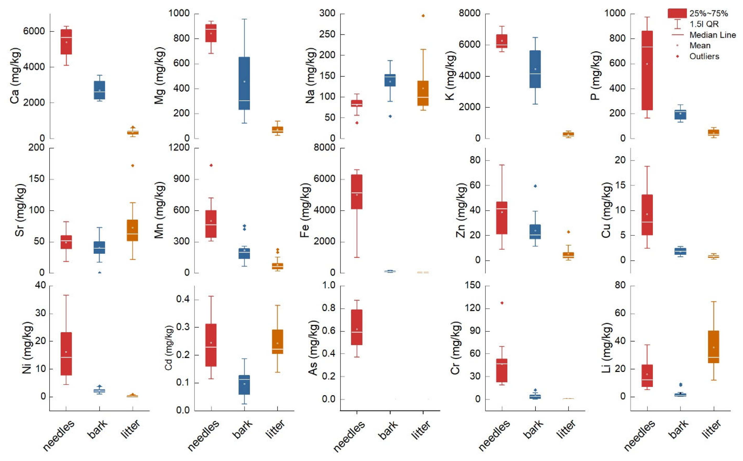 Plants 14 00968 g001