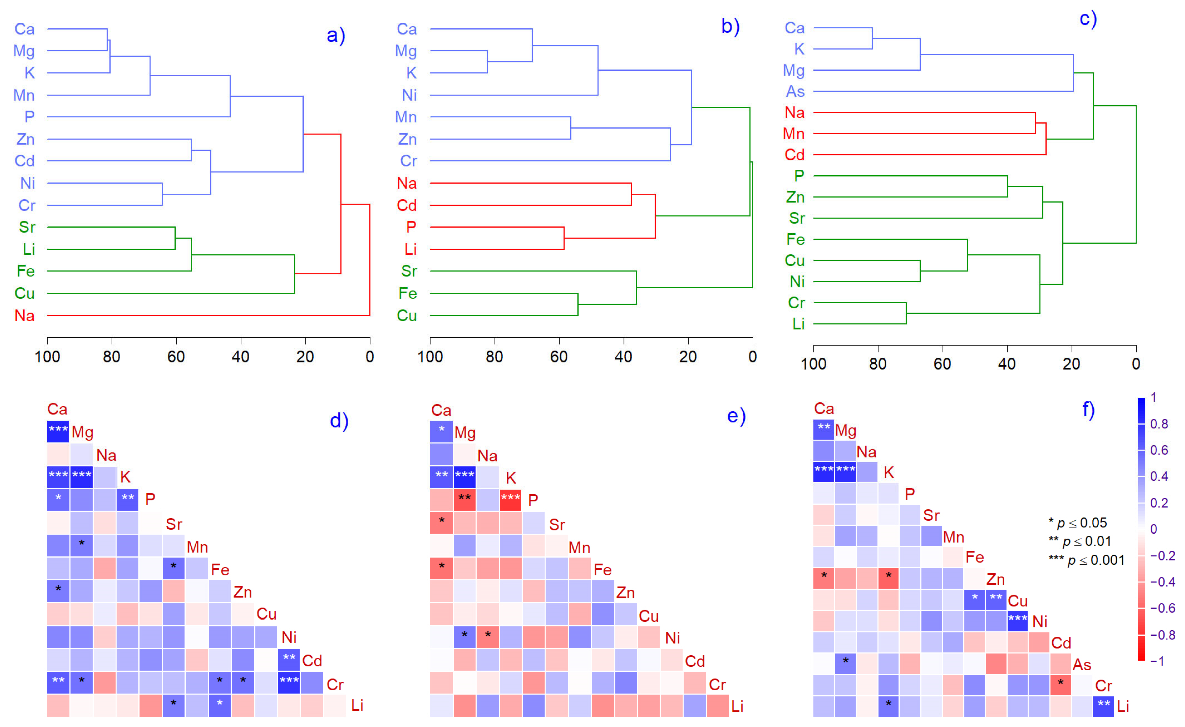 Plants 14 00968 g003