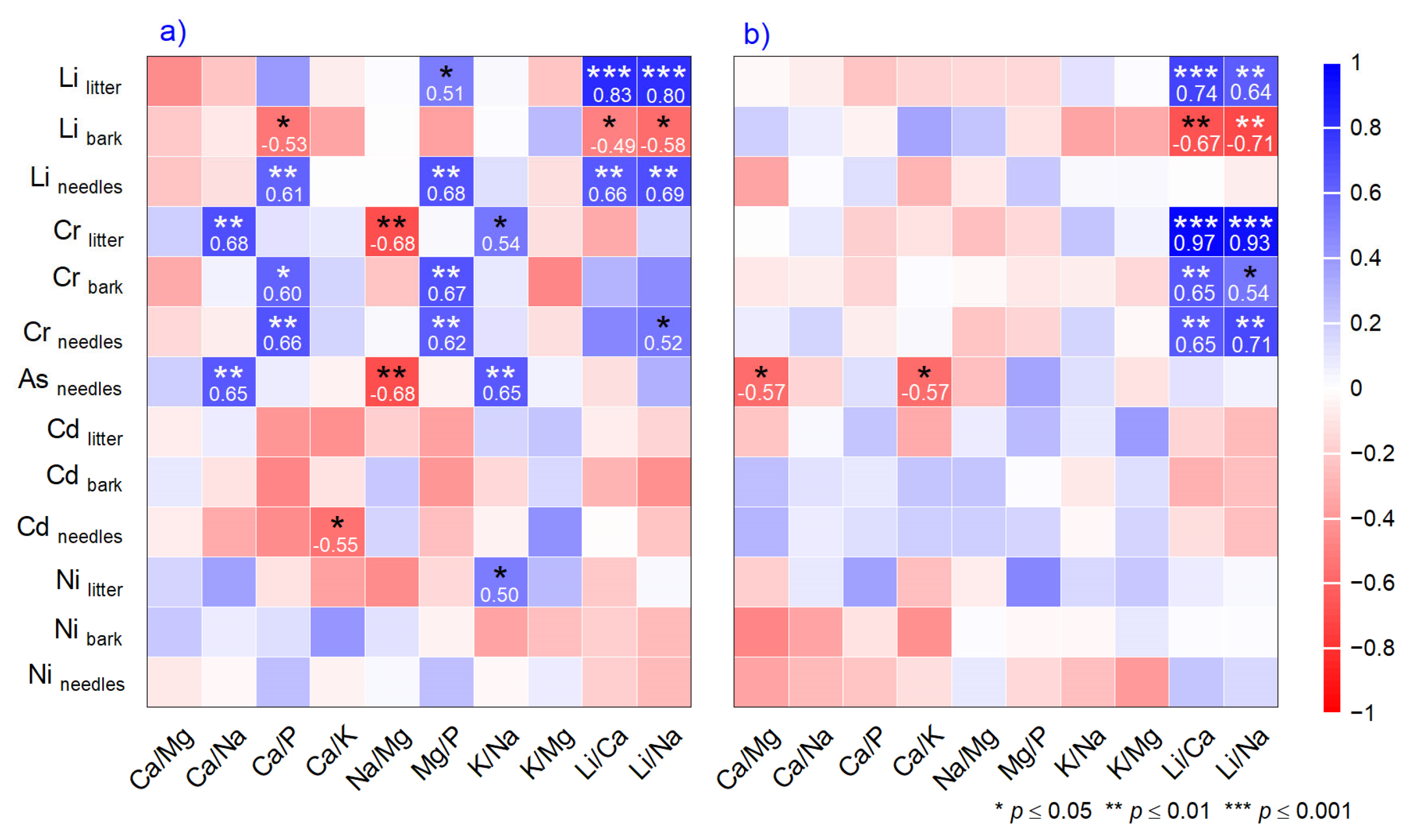 Plants 14 00968 g004