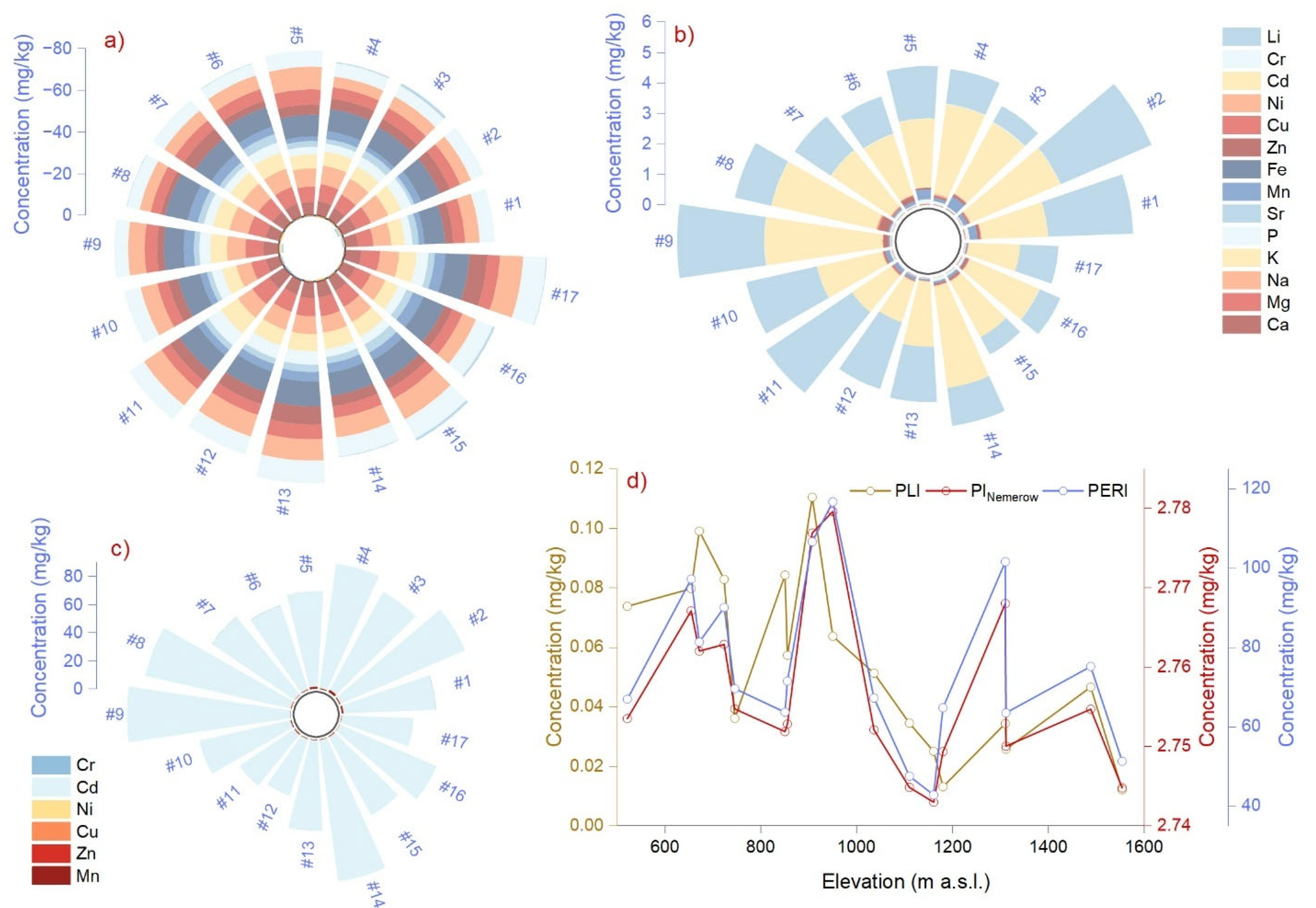 Plants 14 00968 g006