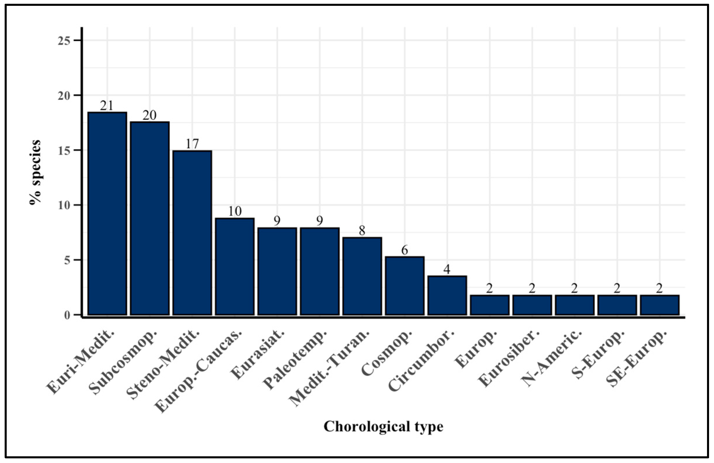 Plants 14 00976 g003