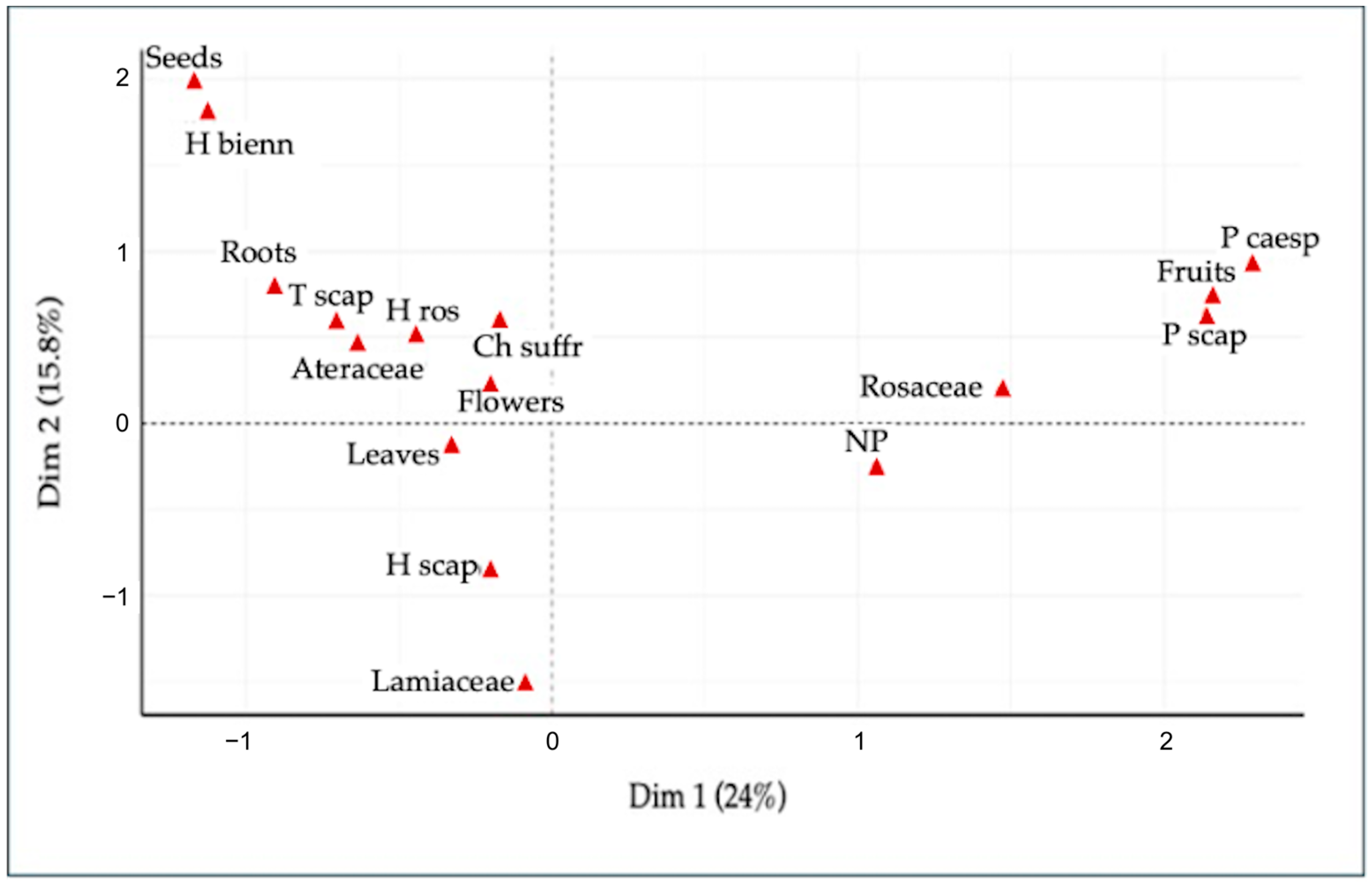 Plants 14 00976 g007