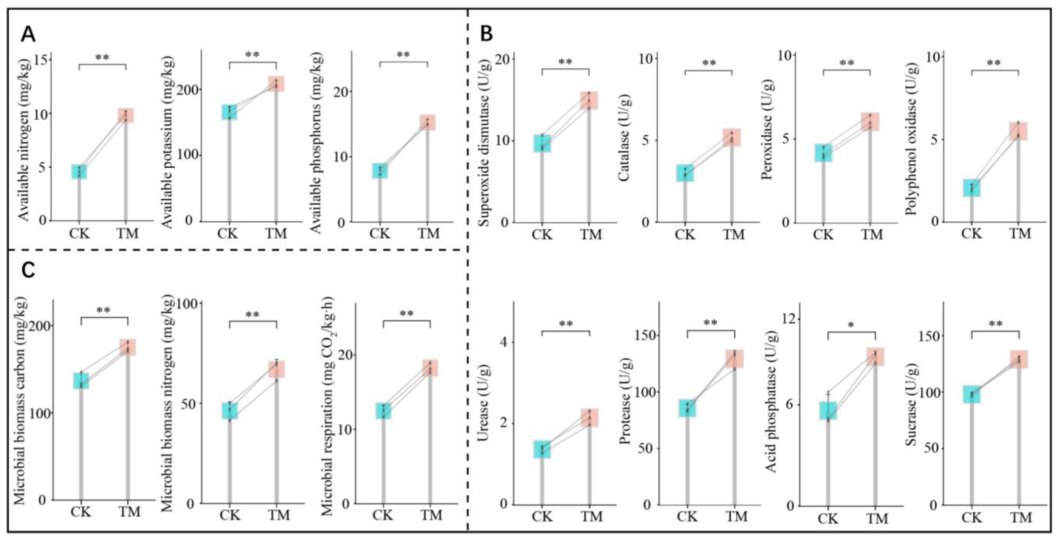Plants 14 00981 g002
