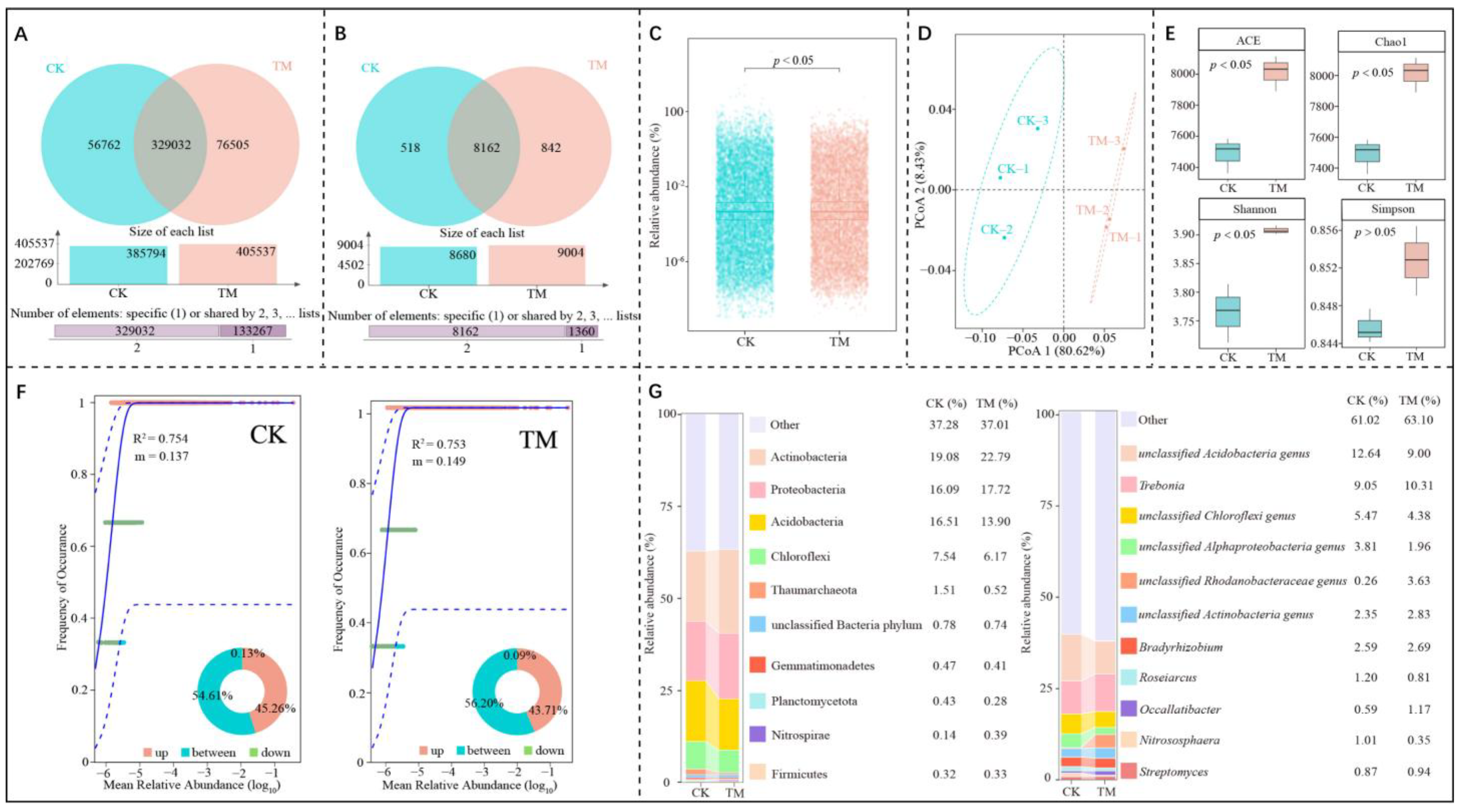 Plants 14 00981 g003