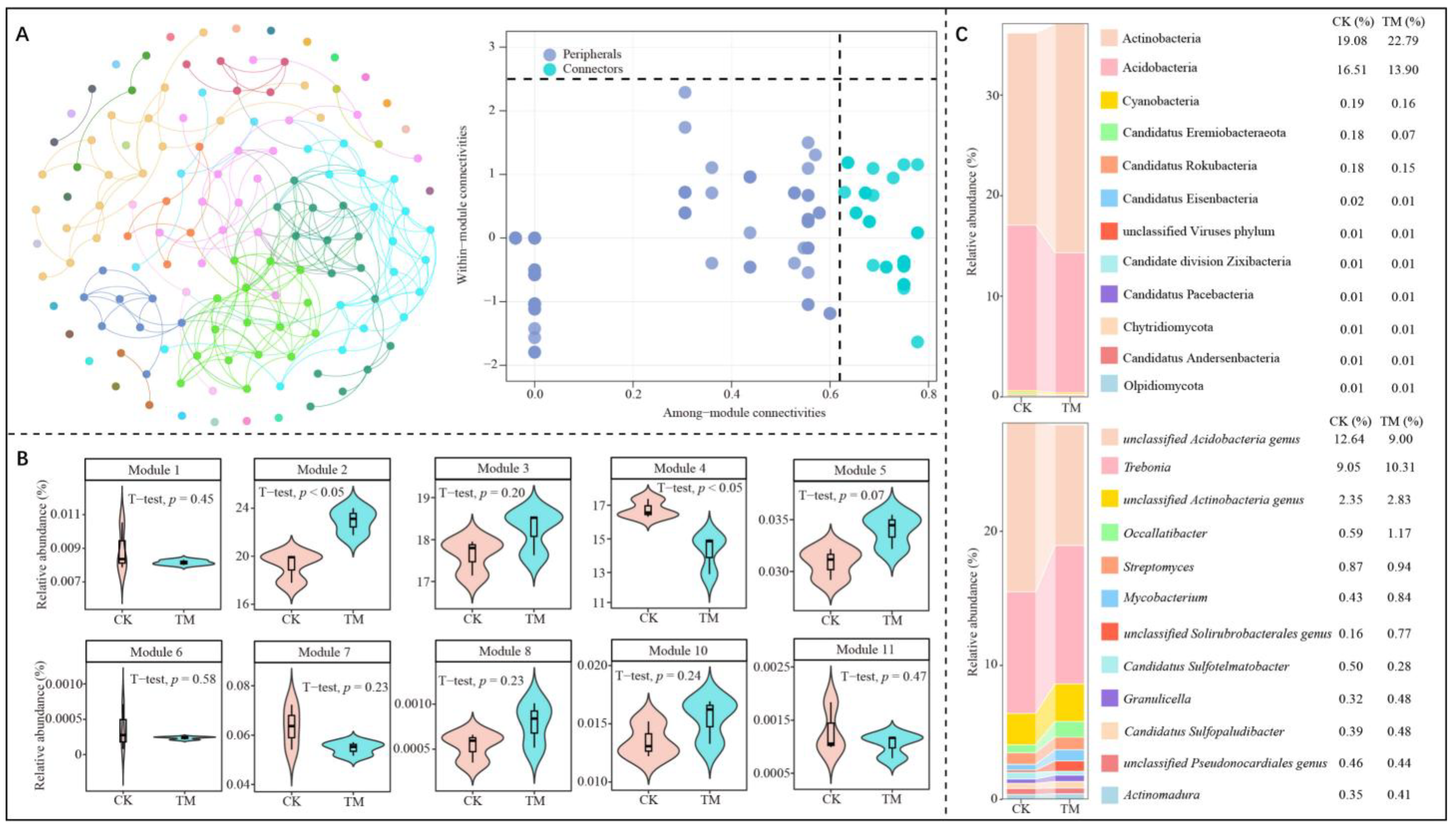 Plants 14 00981 g004