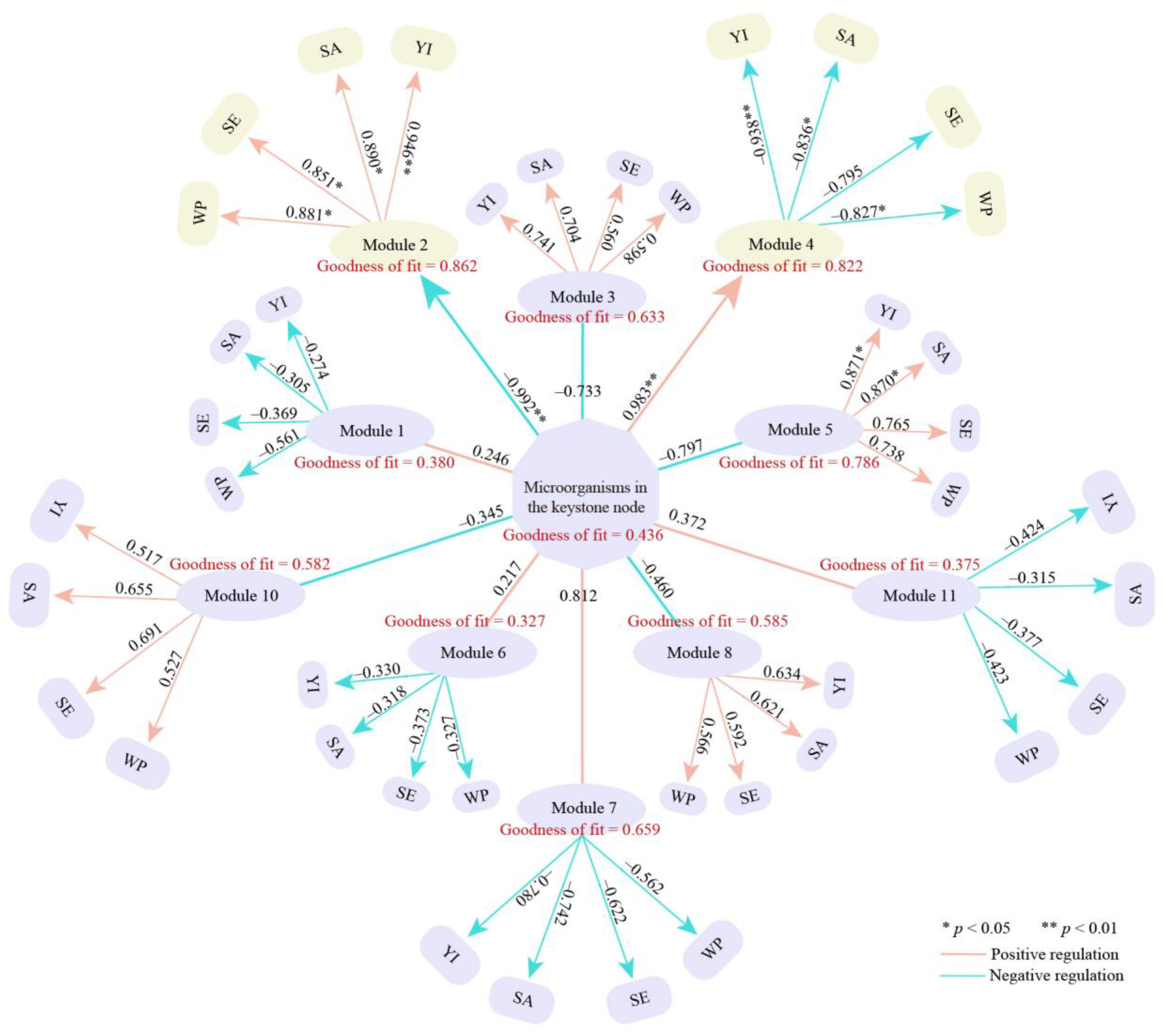 Plants 14 00981 g005