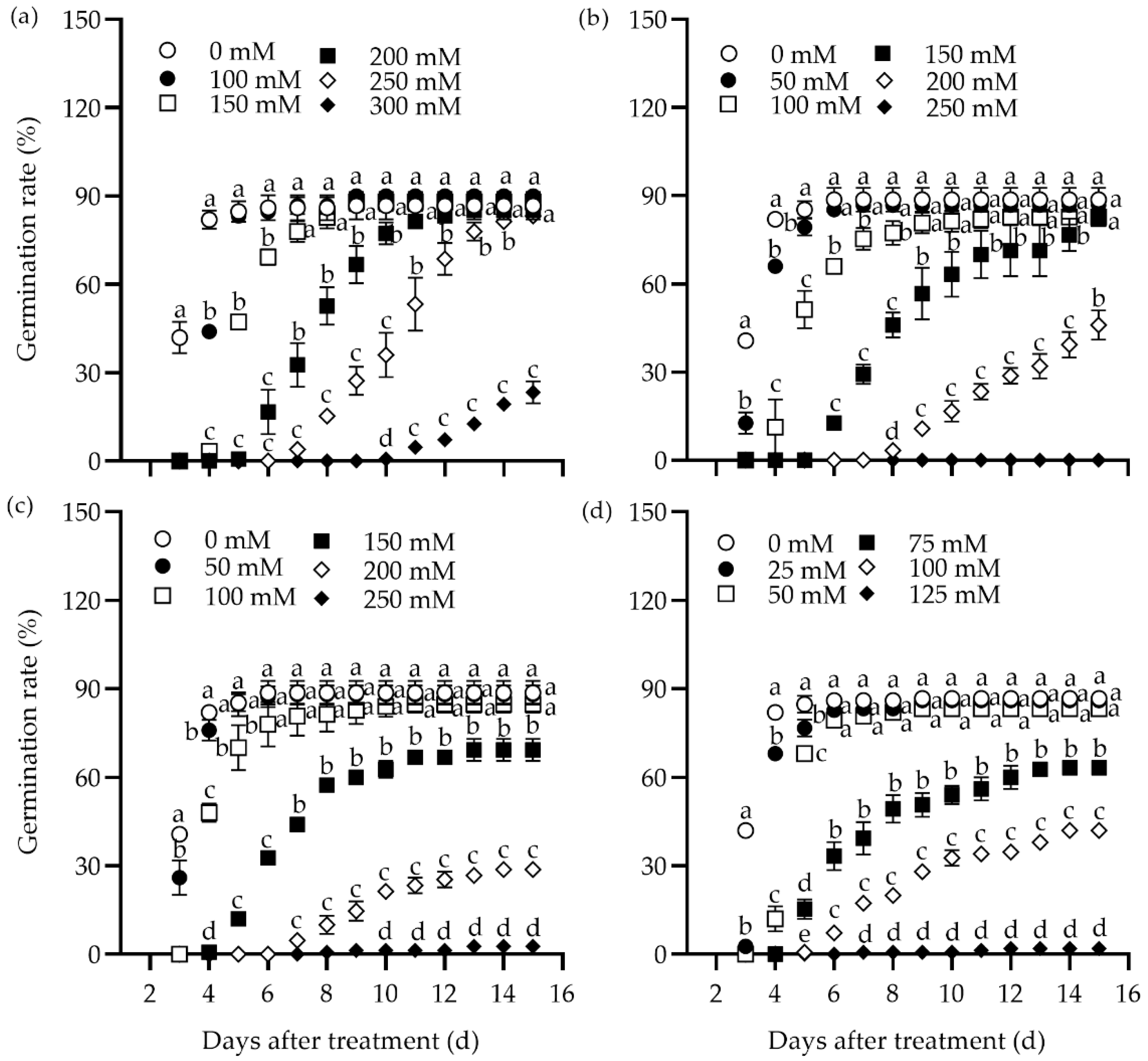 Plants 14 00983 g001 Plants 14 00983 g001