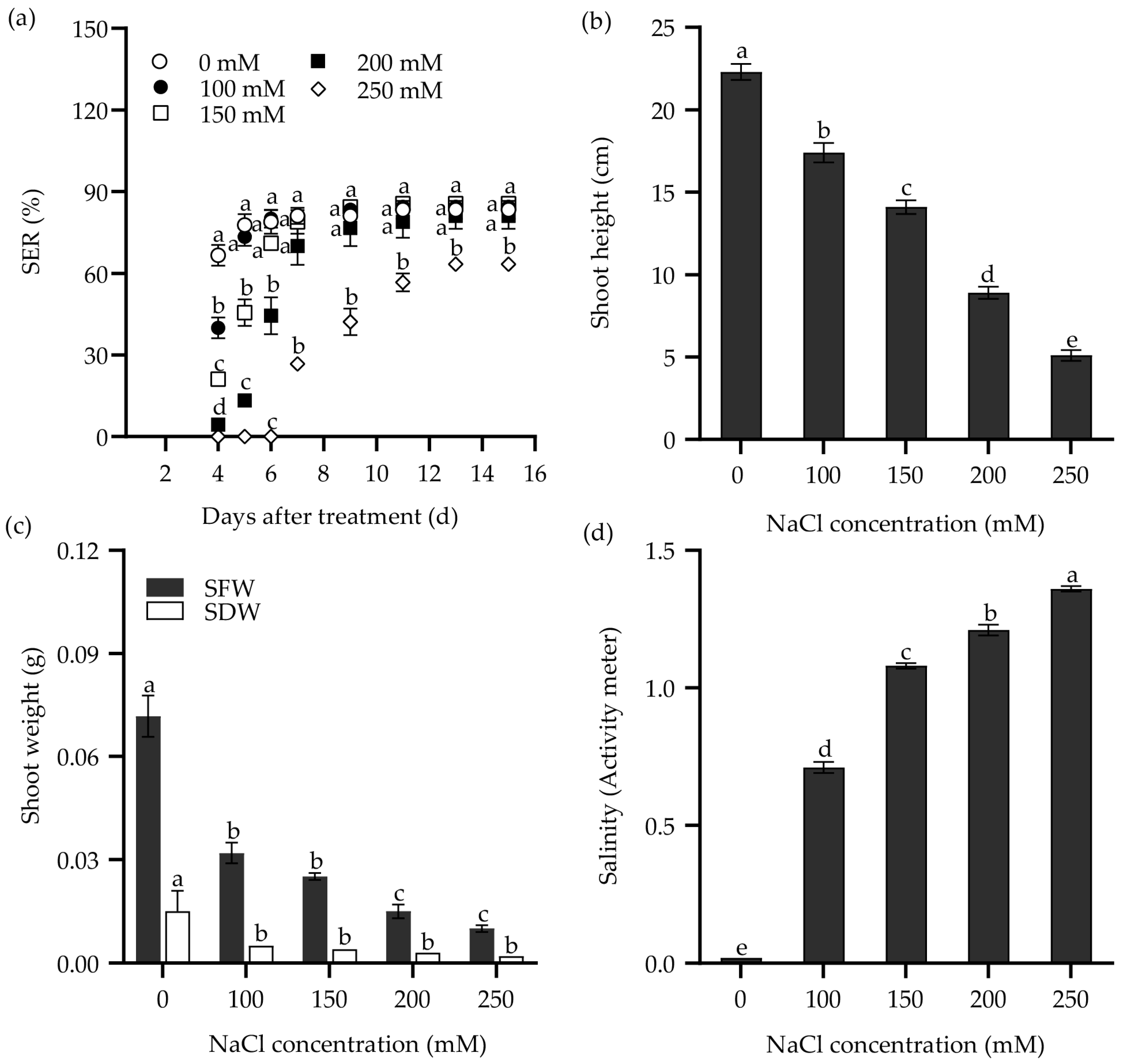 Plants 14 00983 g002 Plants 14 00983 g002