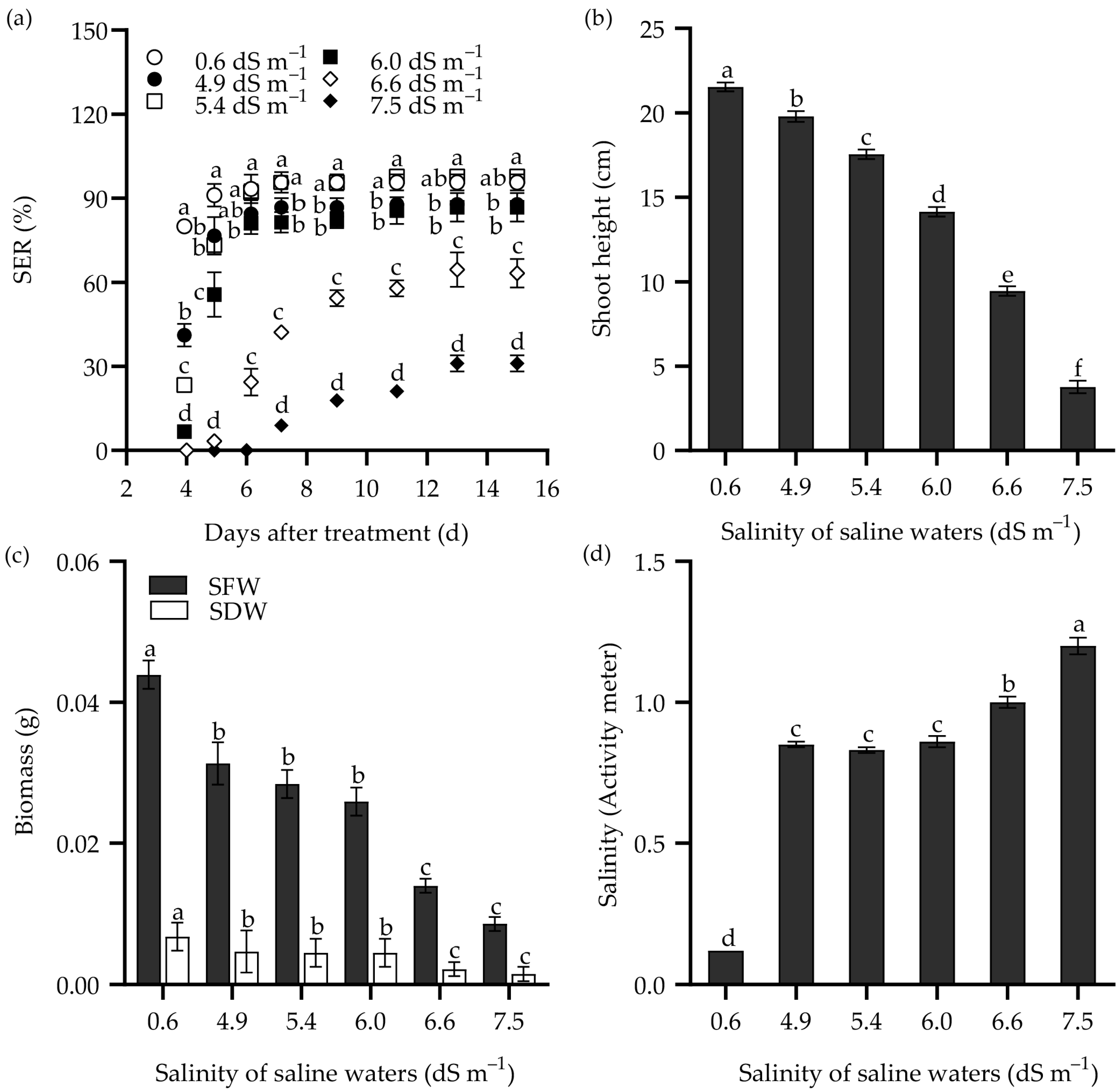 Plants 14 00983 g003 Plants 14 00983 g003