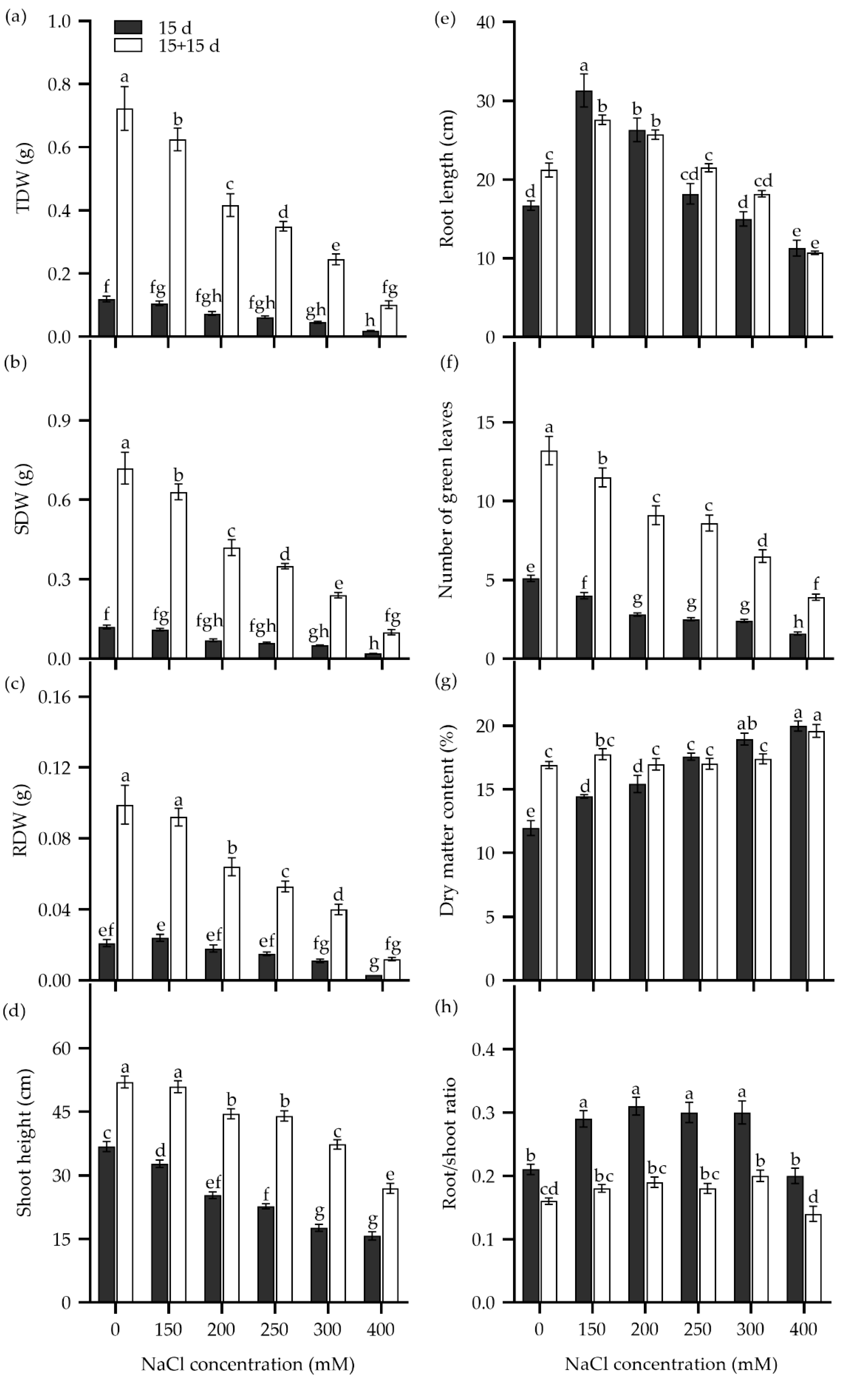 Plants 14 00983 g004 Plants 14 00983 g004