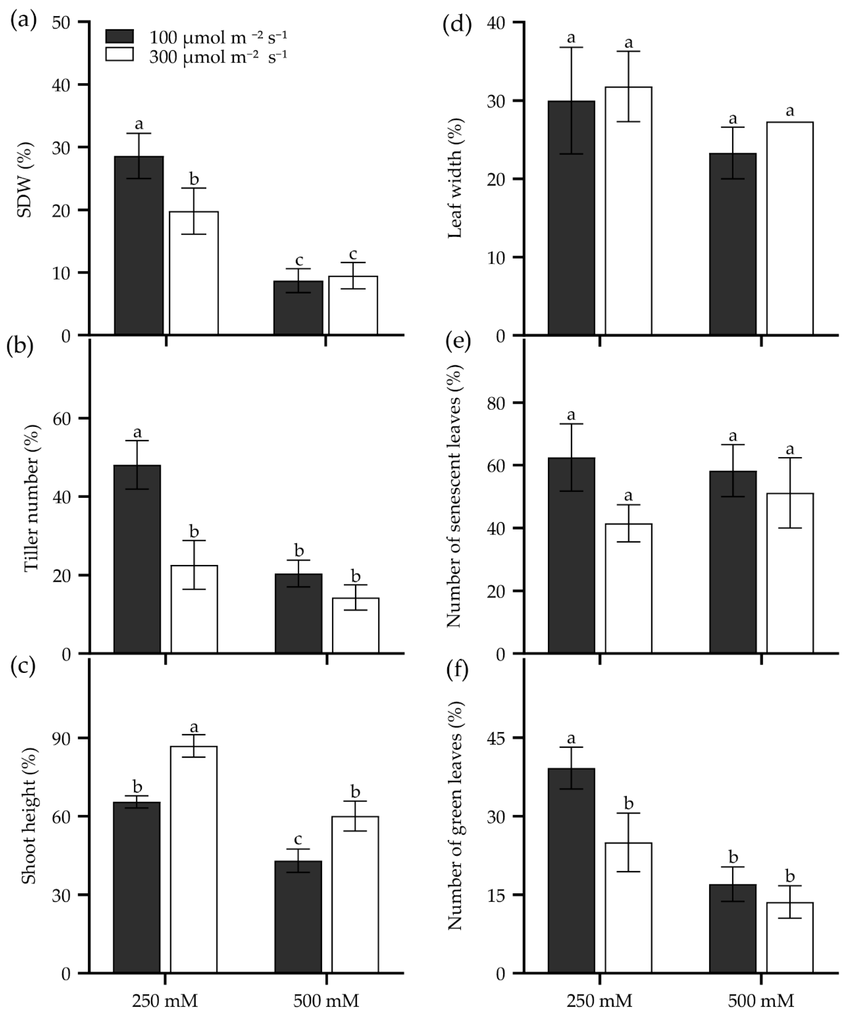 Plants 14 00983 g005 Plants 14 00983 g005