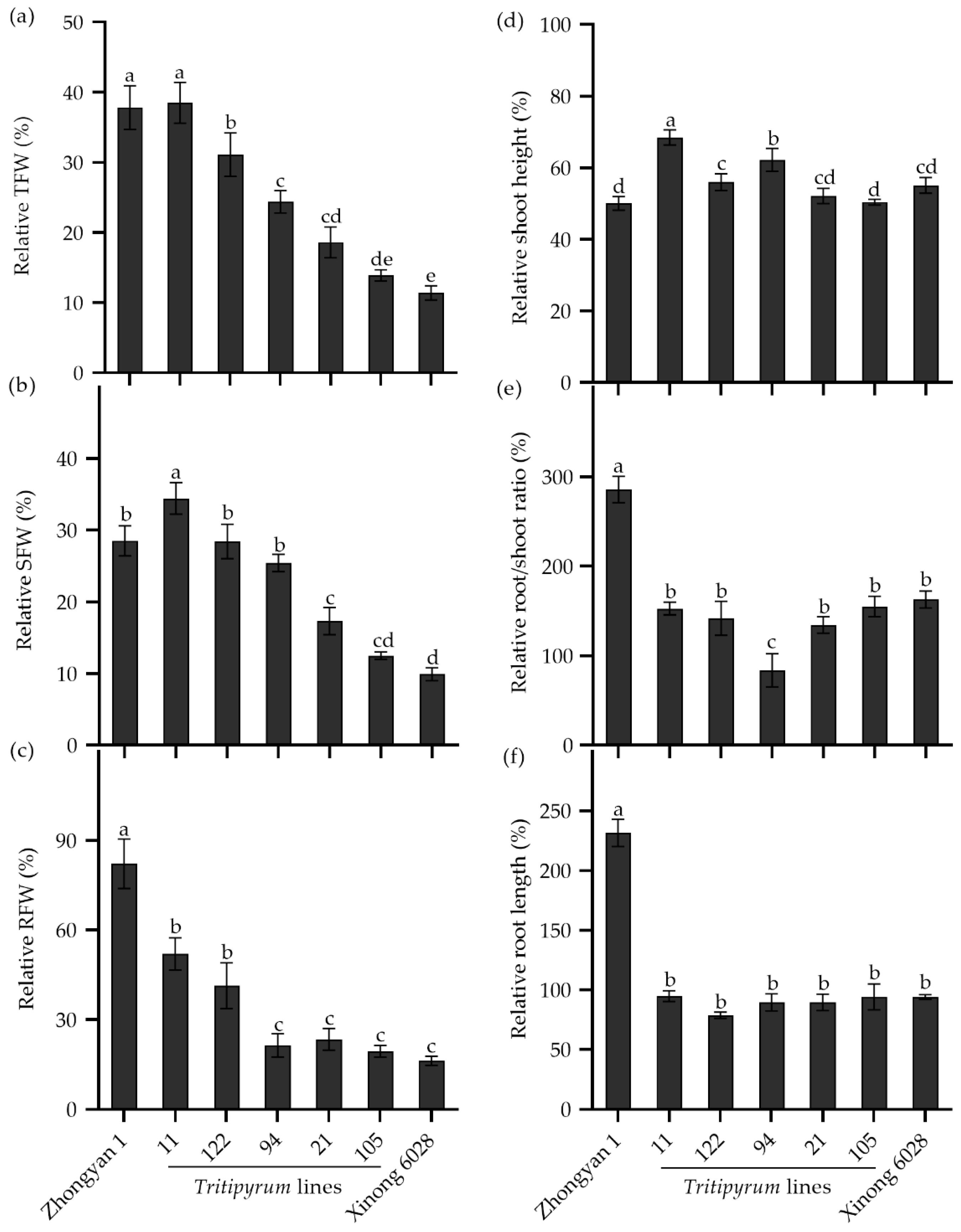 Plants 14 00983 g008 Plants 14 00983 g008