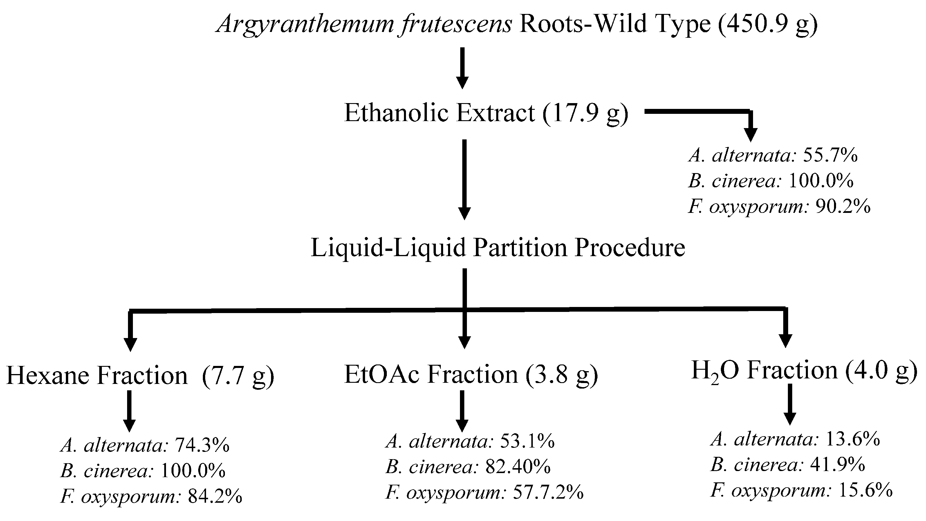 Plants 14 00985 g001