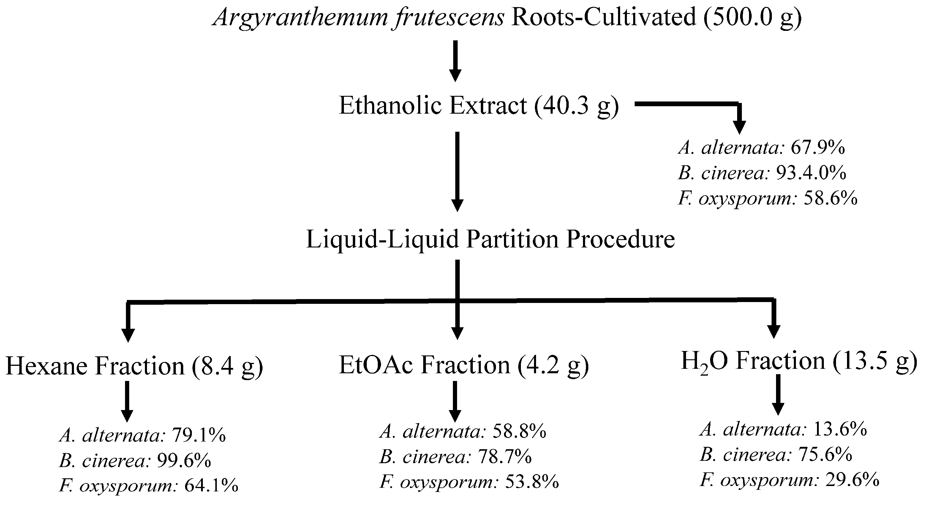 Plants 14 00985 g002