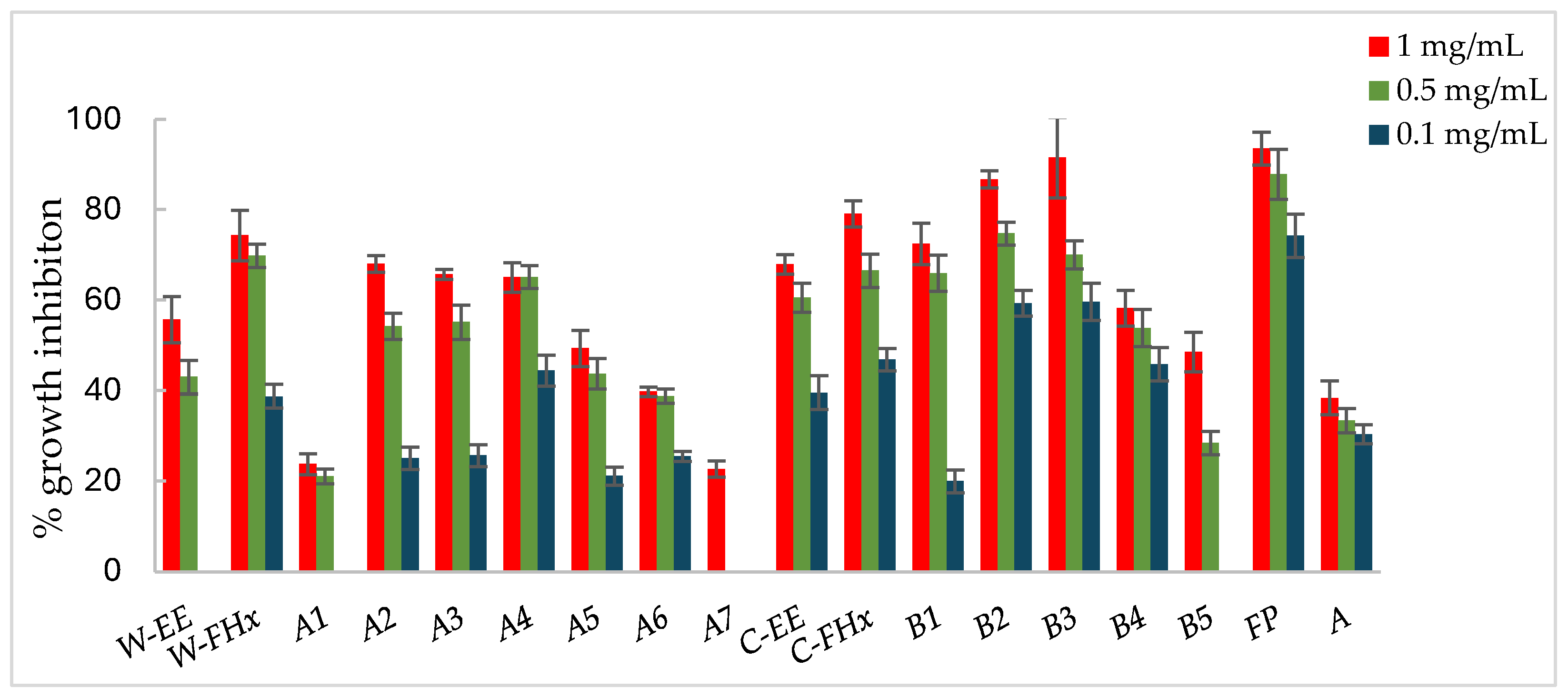 Plants 14 00985 g003
