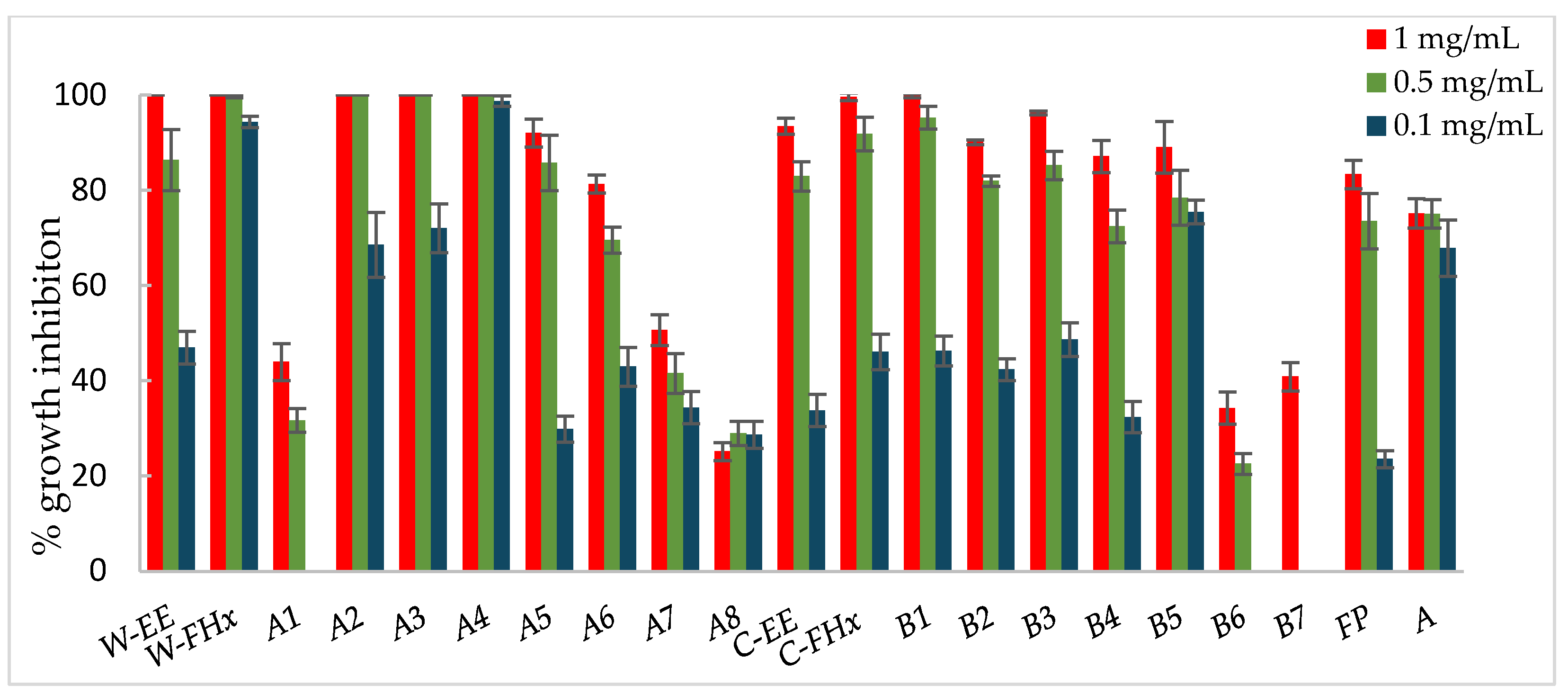 Plants 14 00985 g004