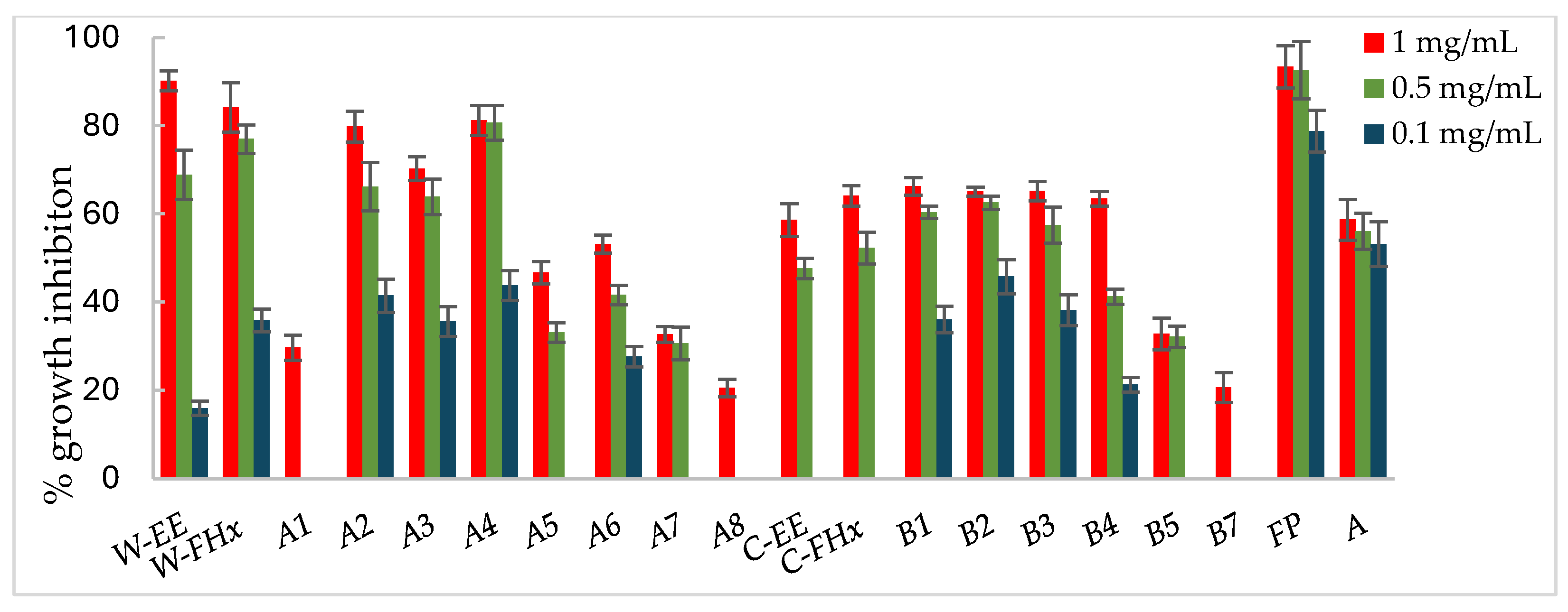 Plants 14 00985 g005