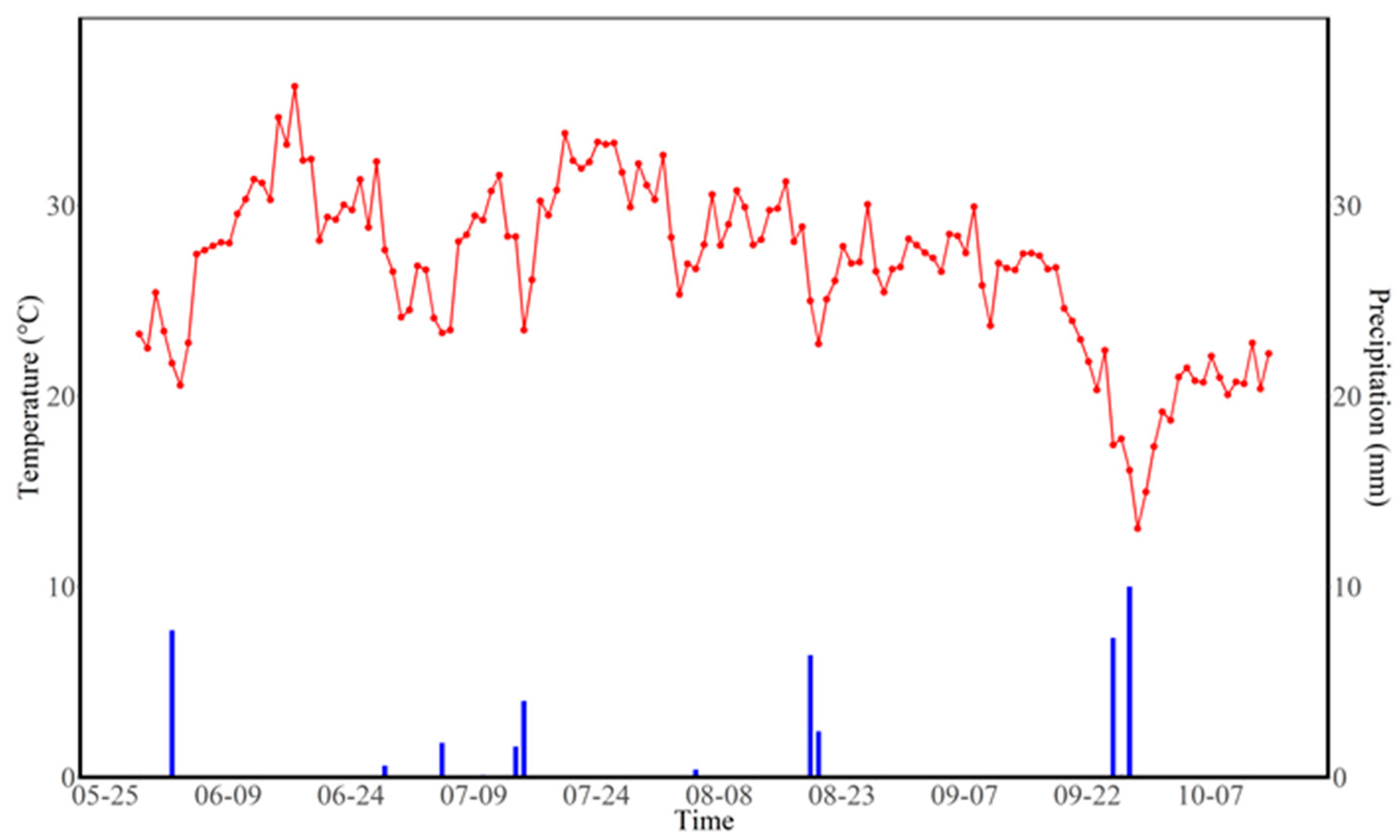 Plants 14 00987 g002