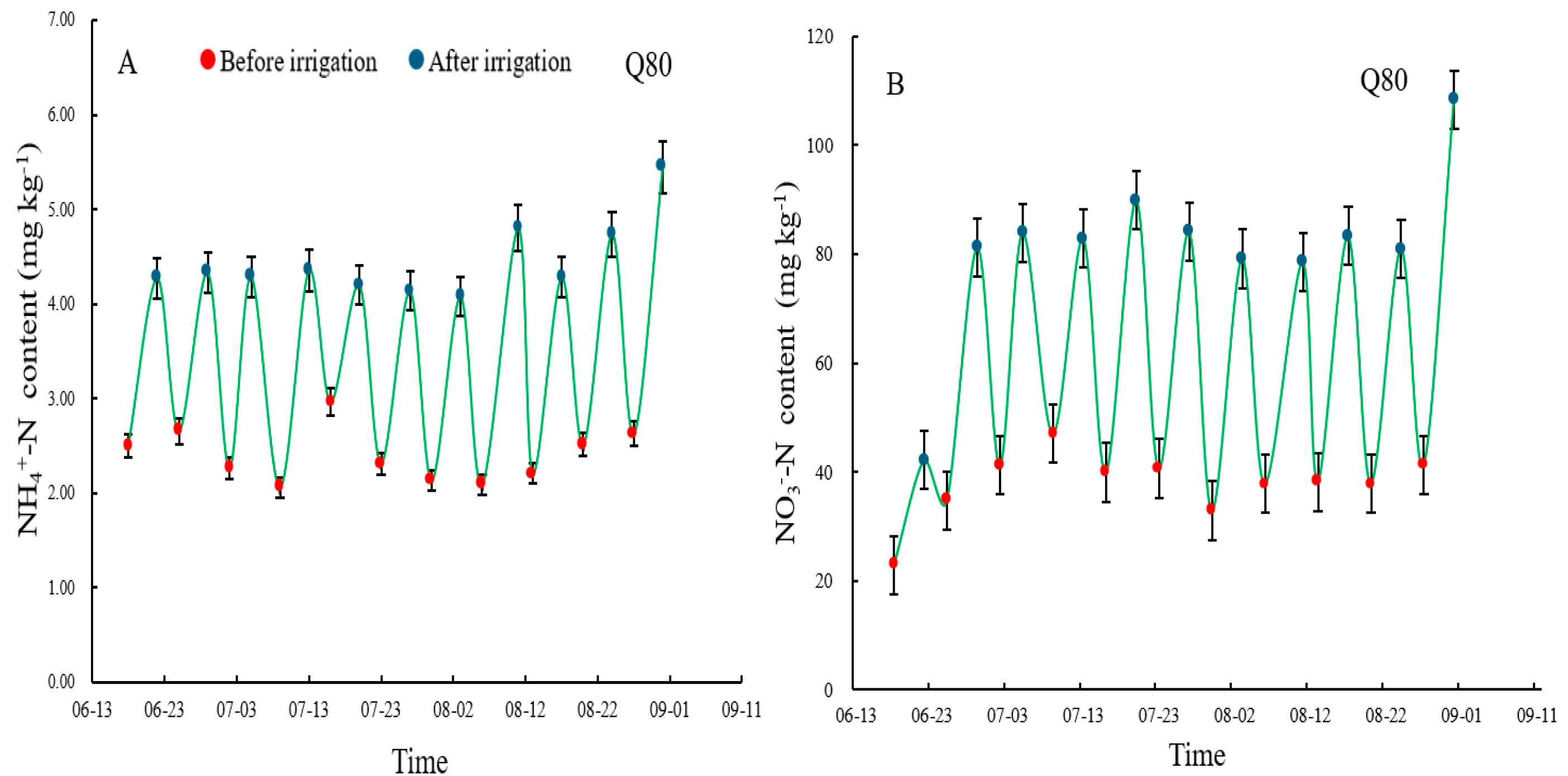Plants 14 00987 g003a