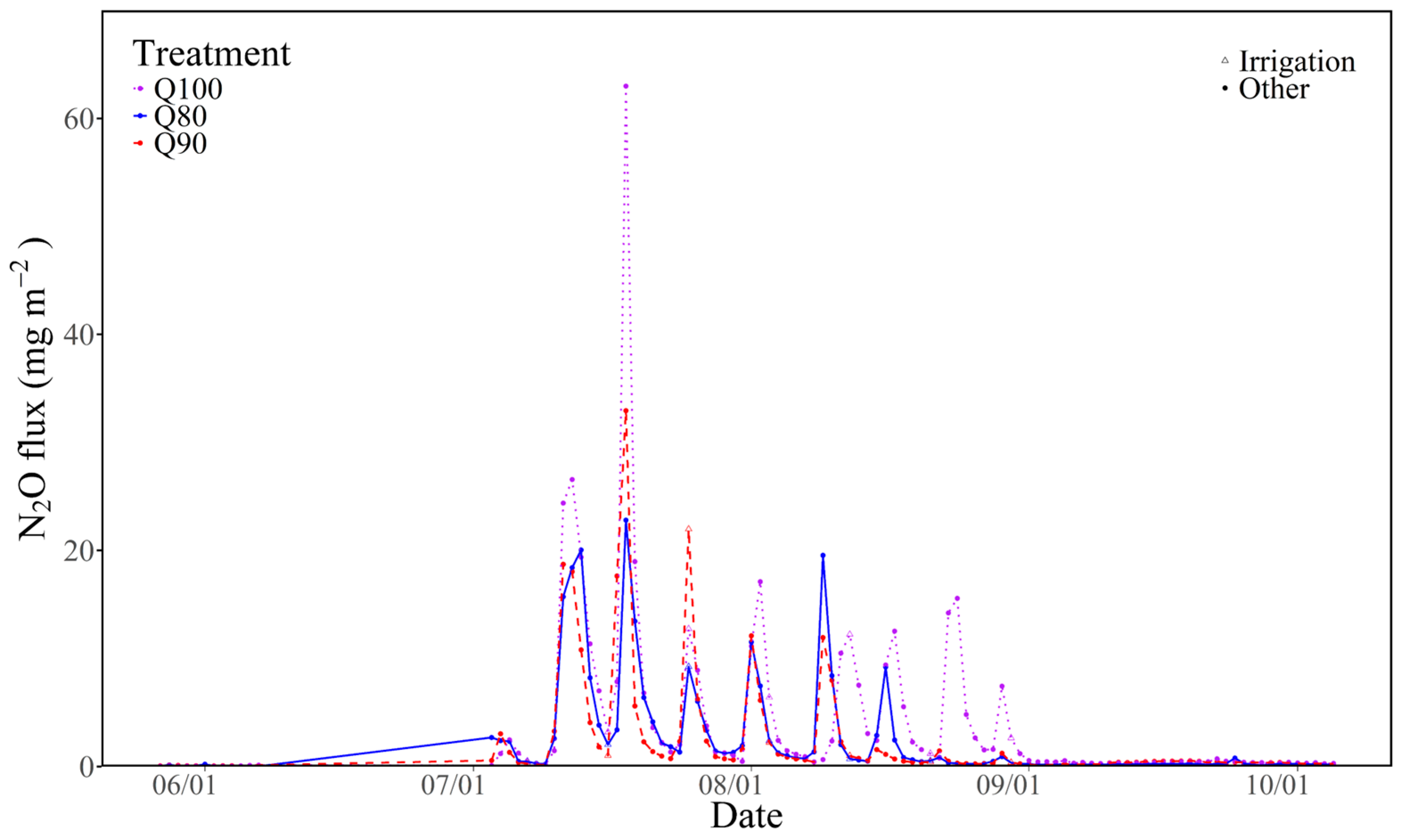 Plants 14 00987 g004