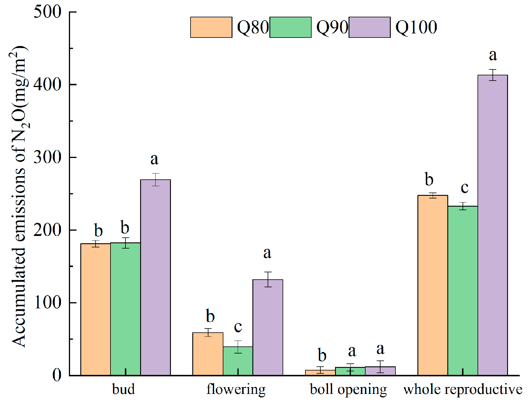 Plants 14 00987 g005
