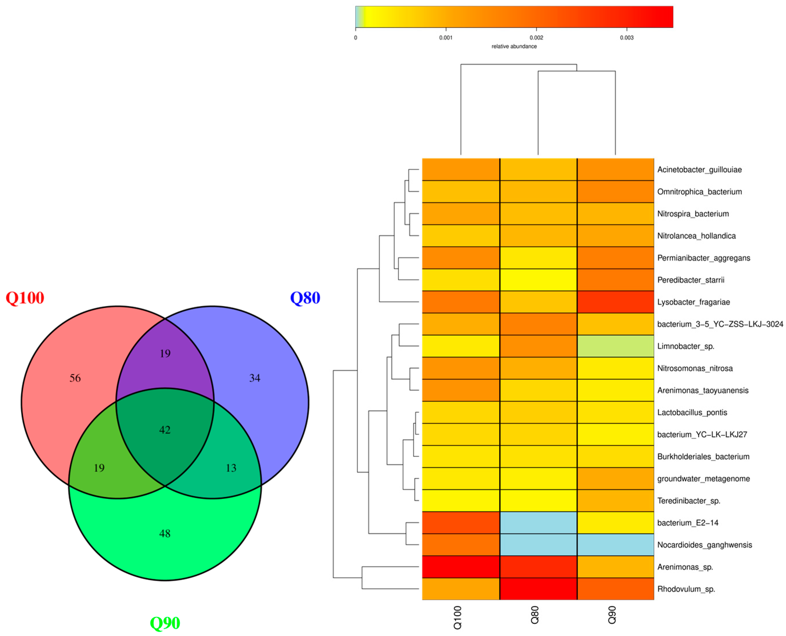 Plants 14 00987 g006