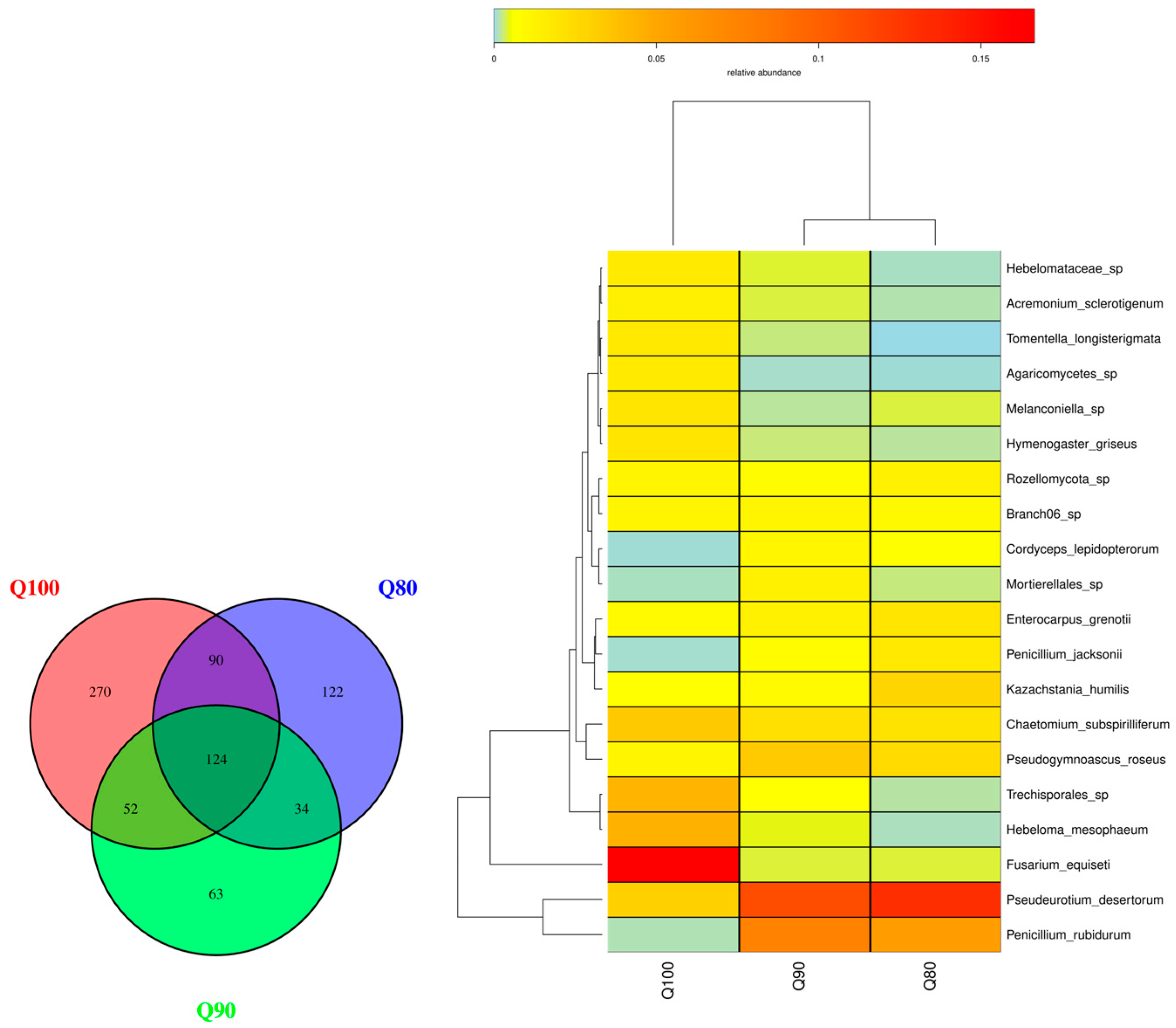 Plants 14 00987 g007