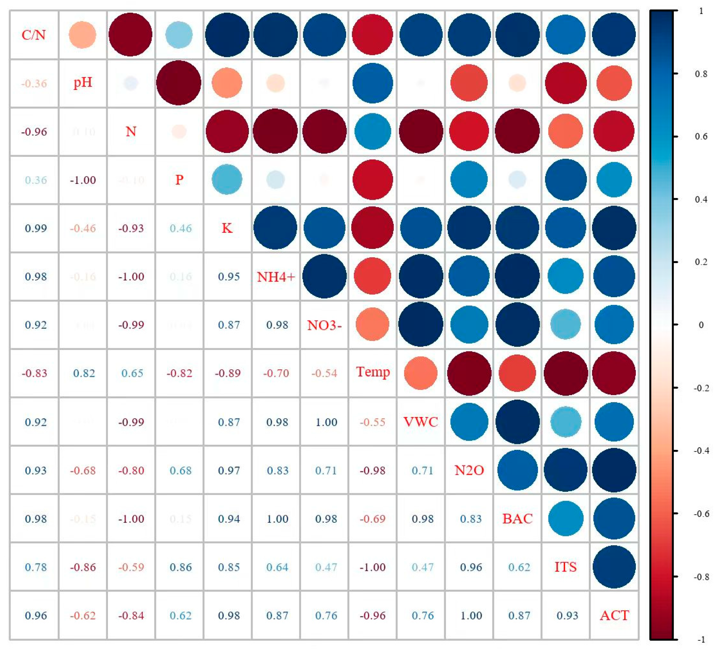 Plants 14 00987 g009