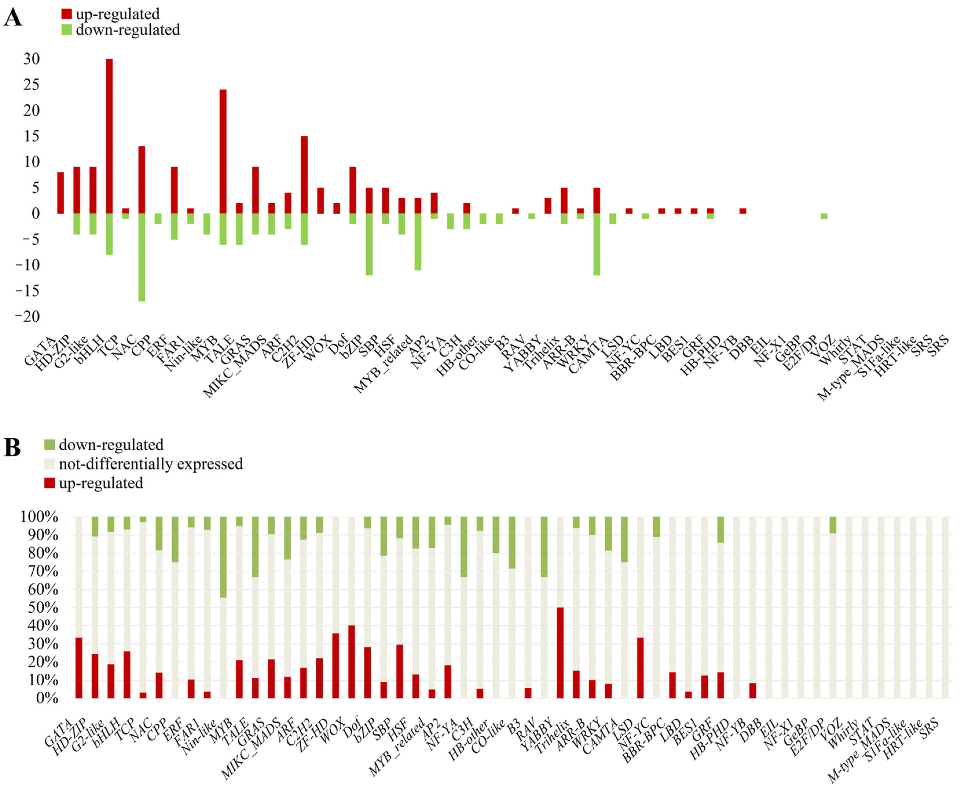 Plants 14 00991 g006