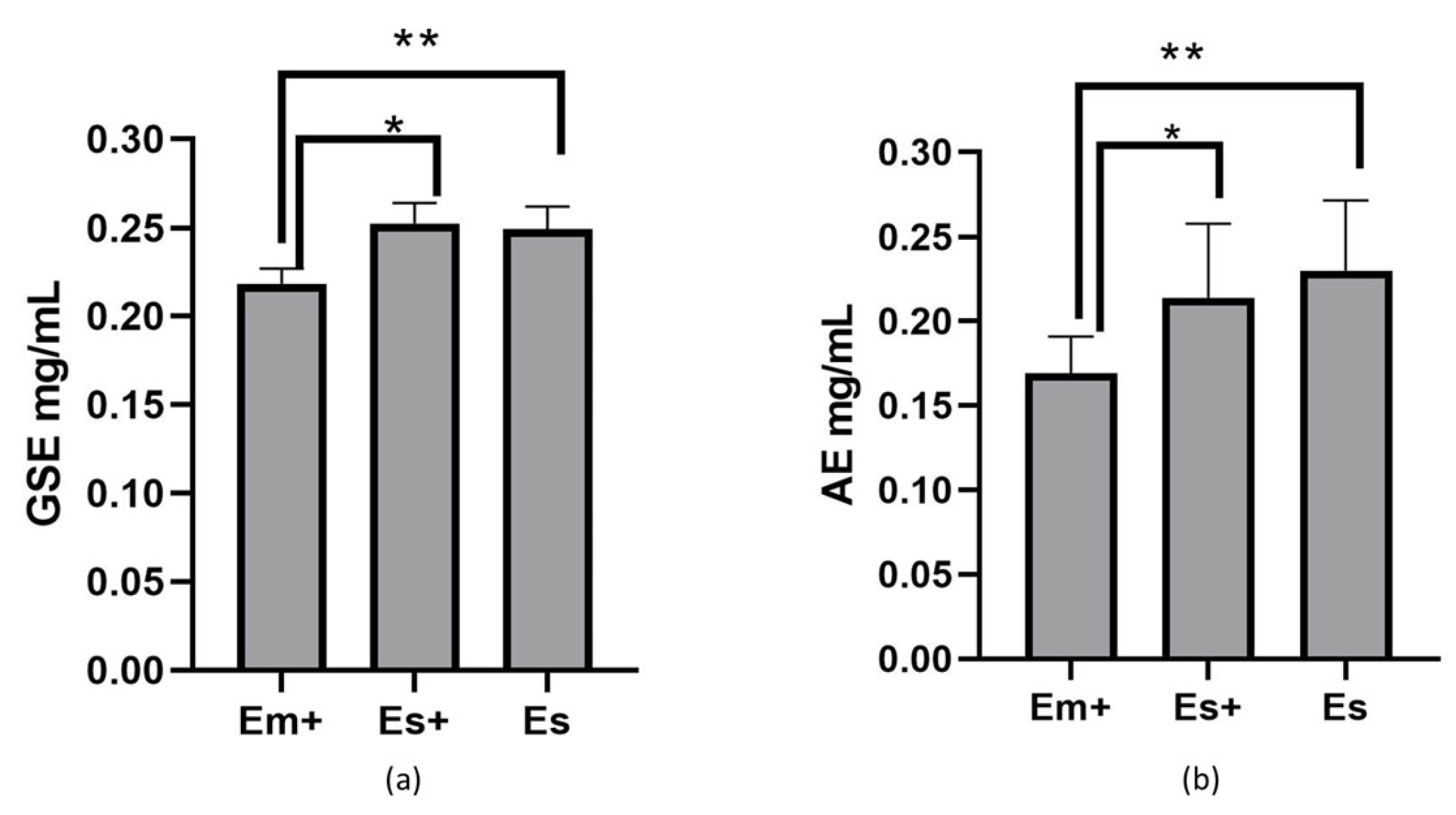 Plants 14 00992 g002