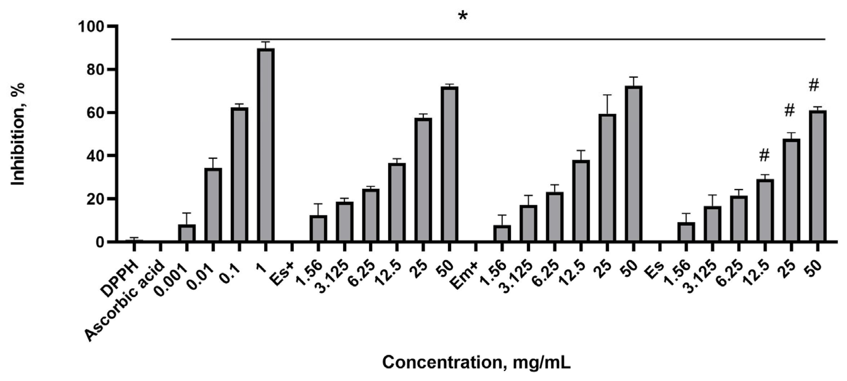 Plants 14 00992 g003