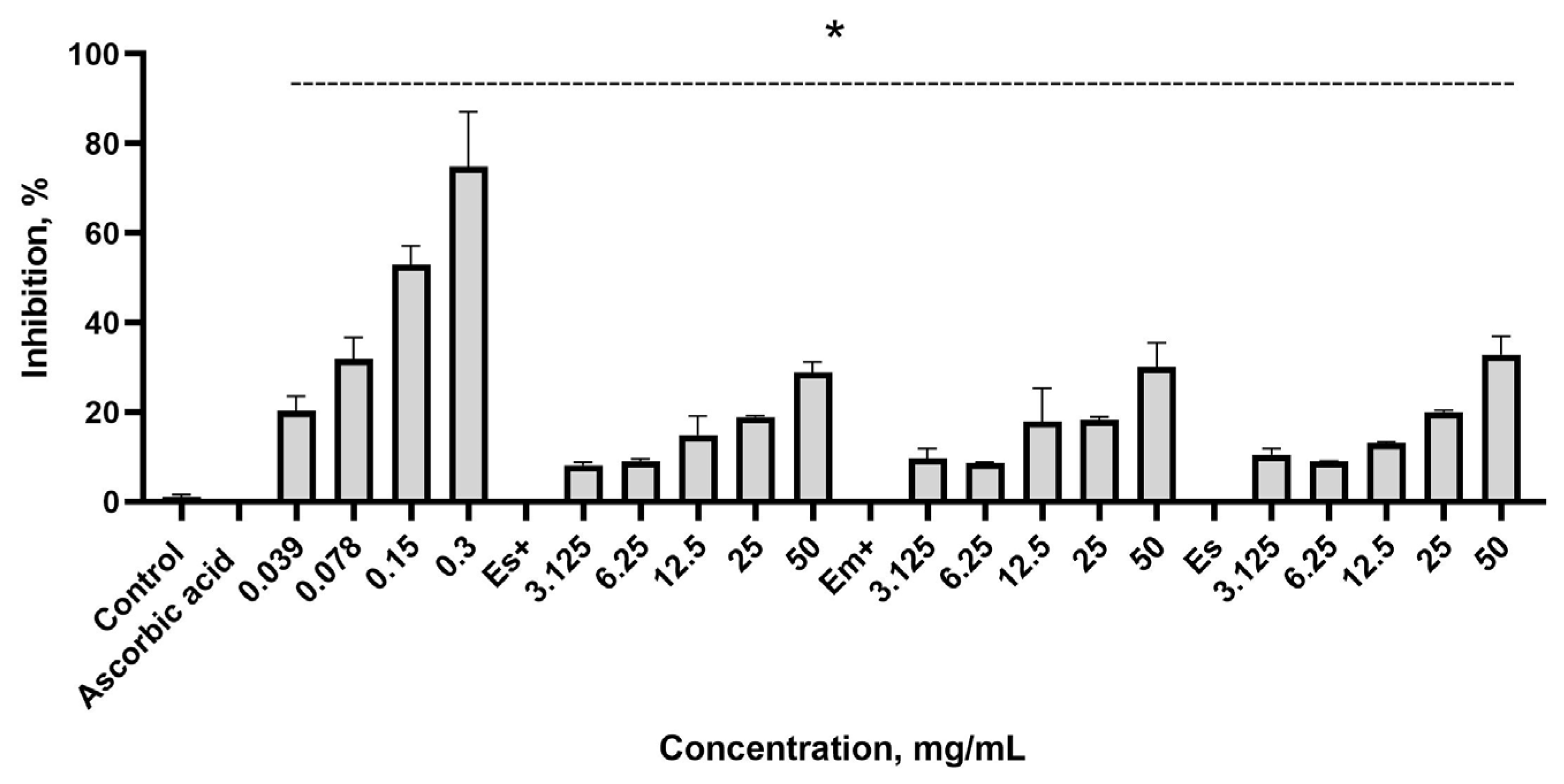 Plants 14 00992 g004