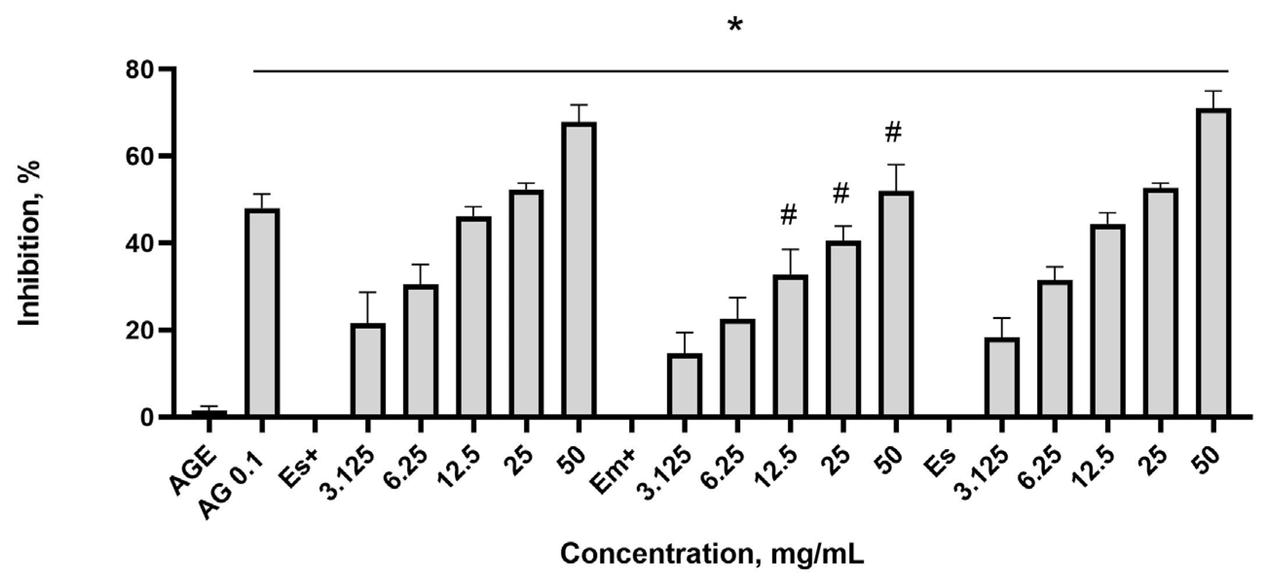 Plants 14 00992 g005