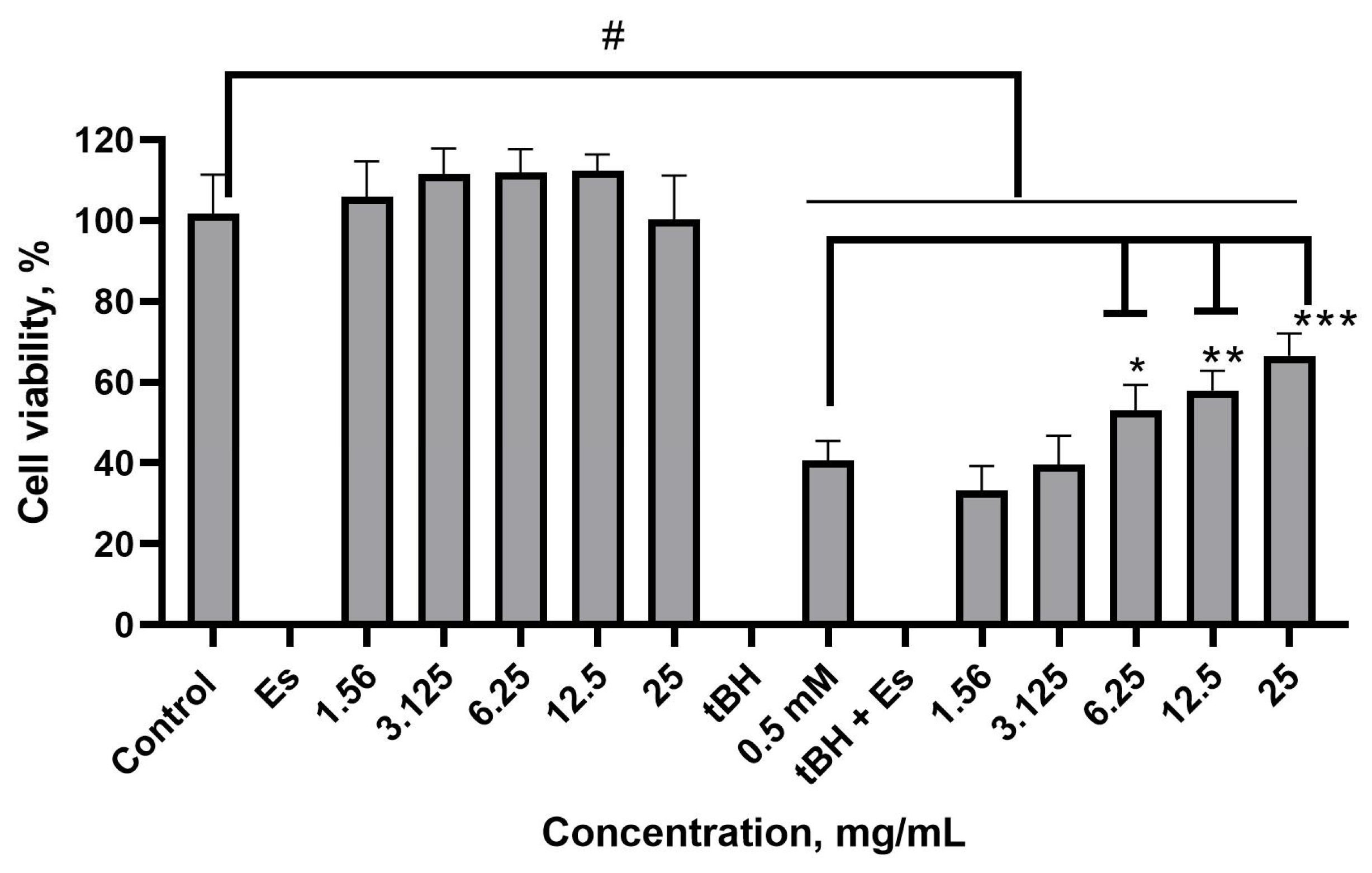 Plants 14 00992 g006