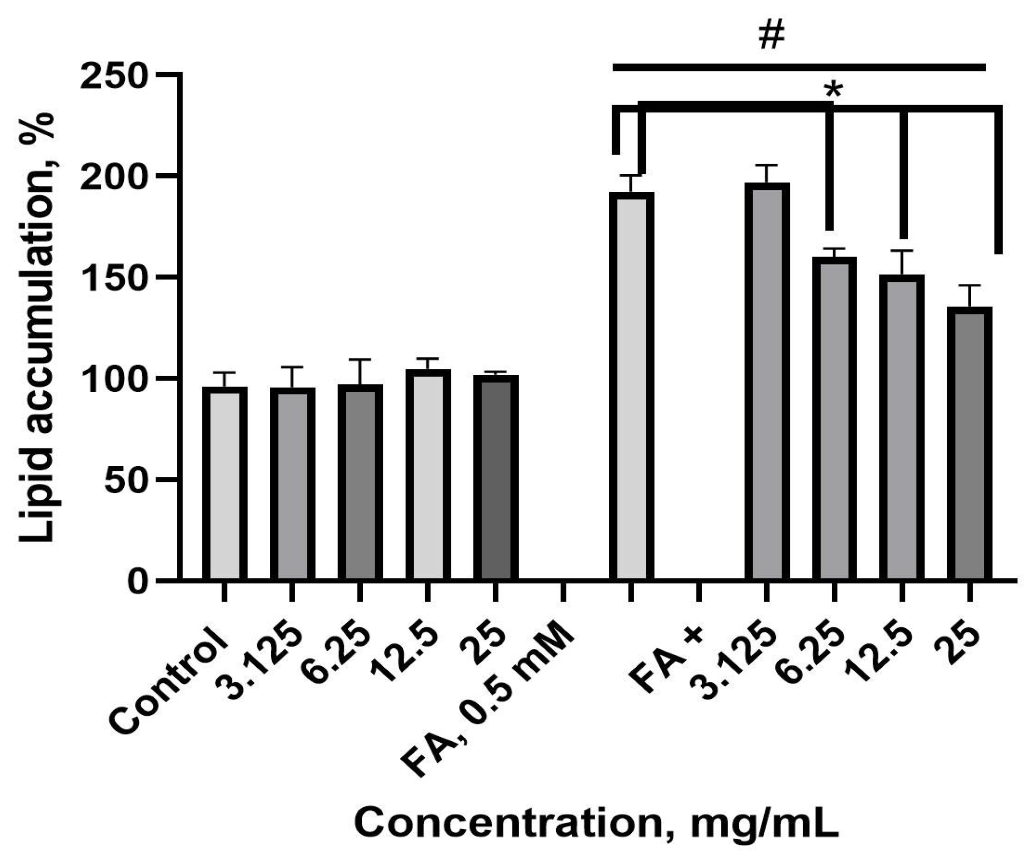 Plants 14 00992 g007