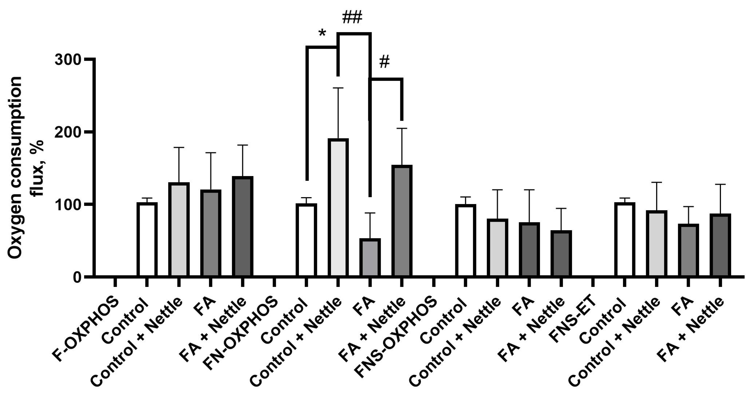 Plants 14 00992 g008