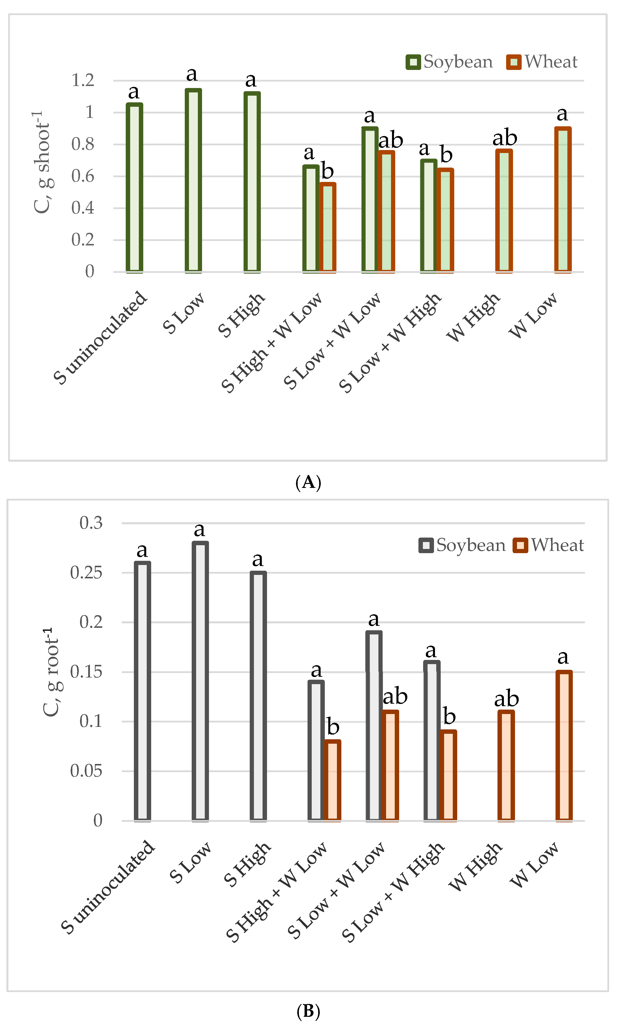 Plants 14 01009 g001