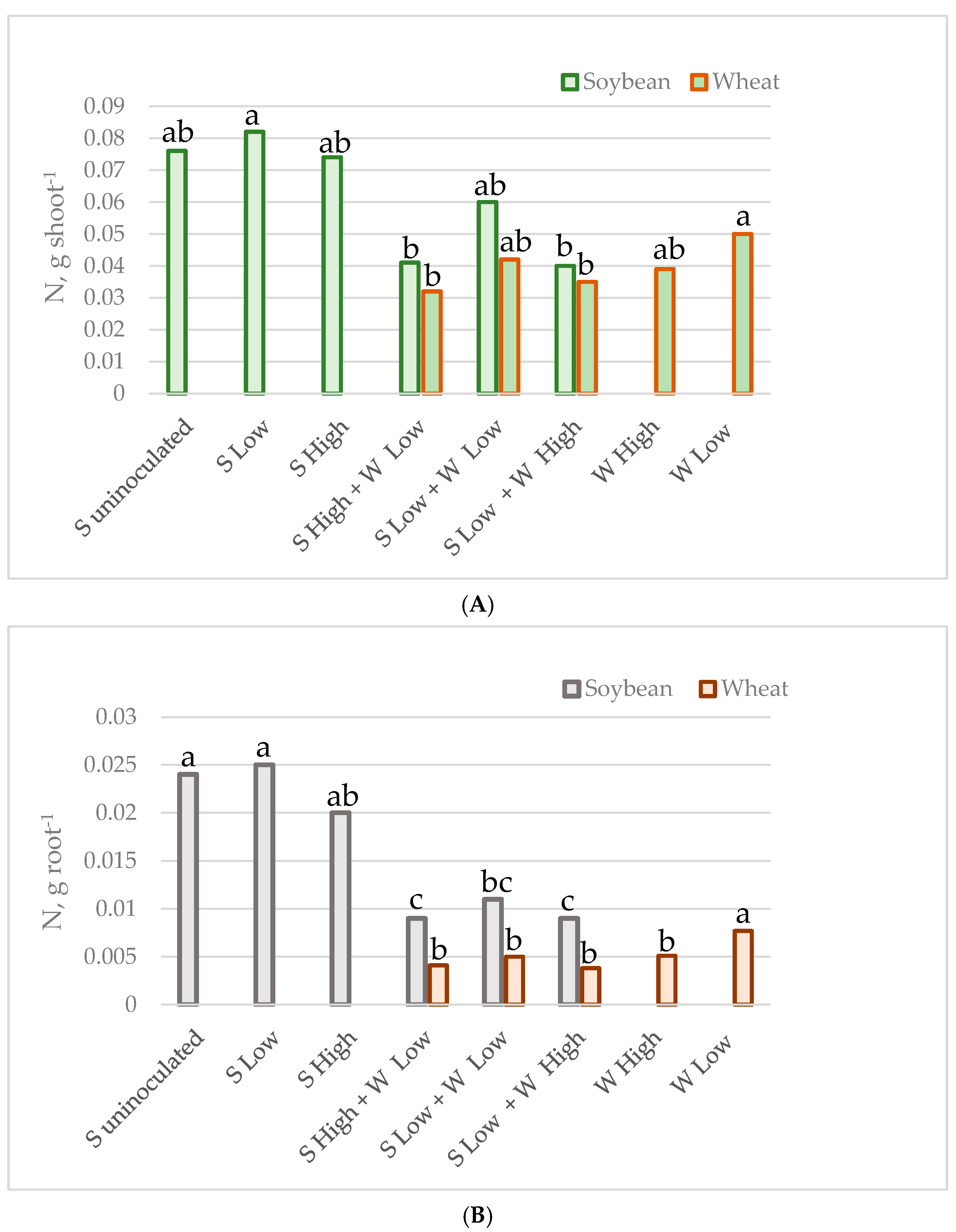 Plants 14 01009 g002